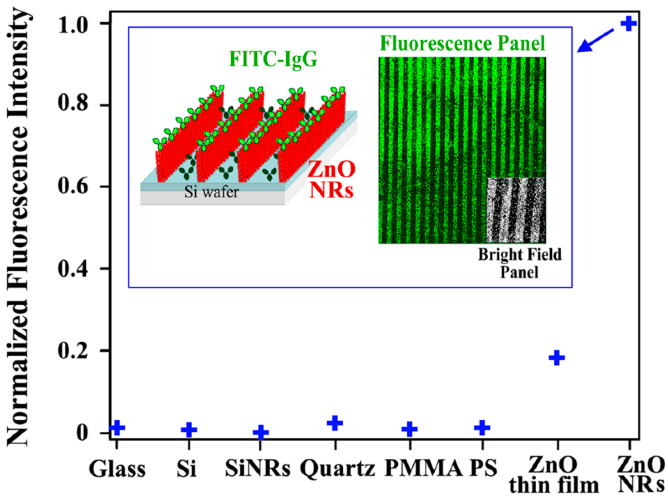 Sensors 17 00428 g006