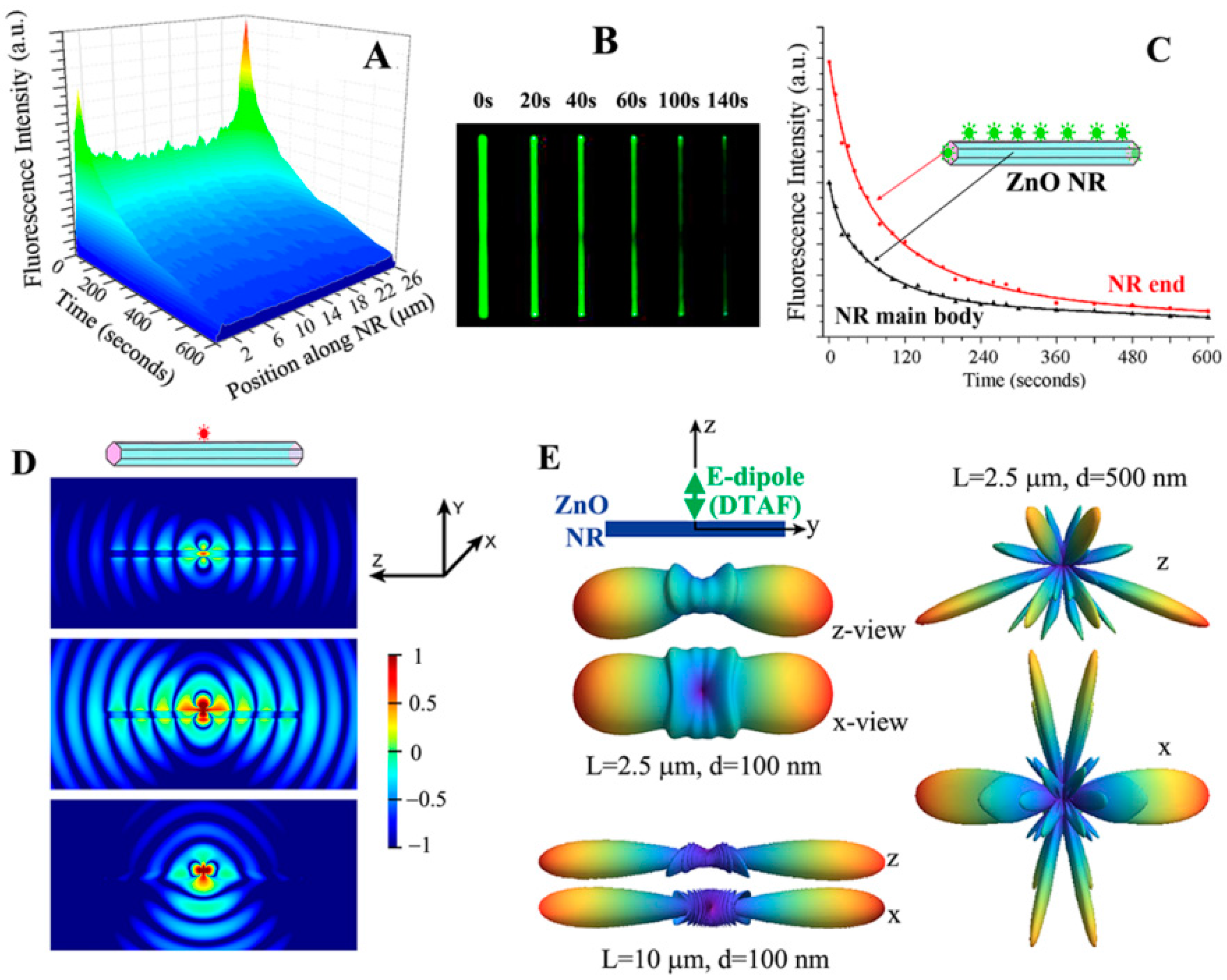 Sensors 17 00428 g007