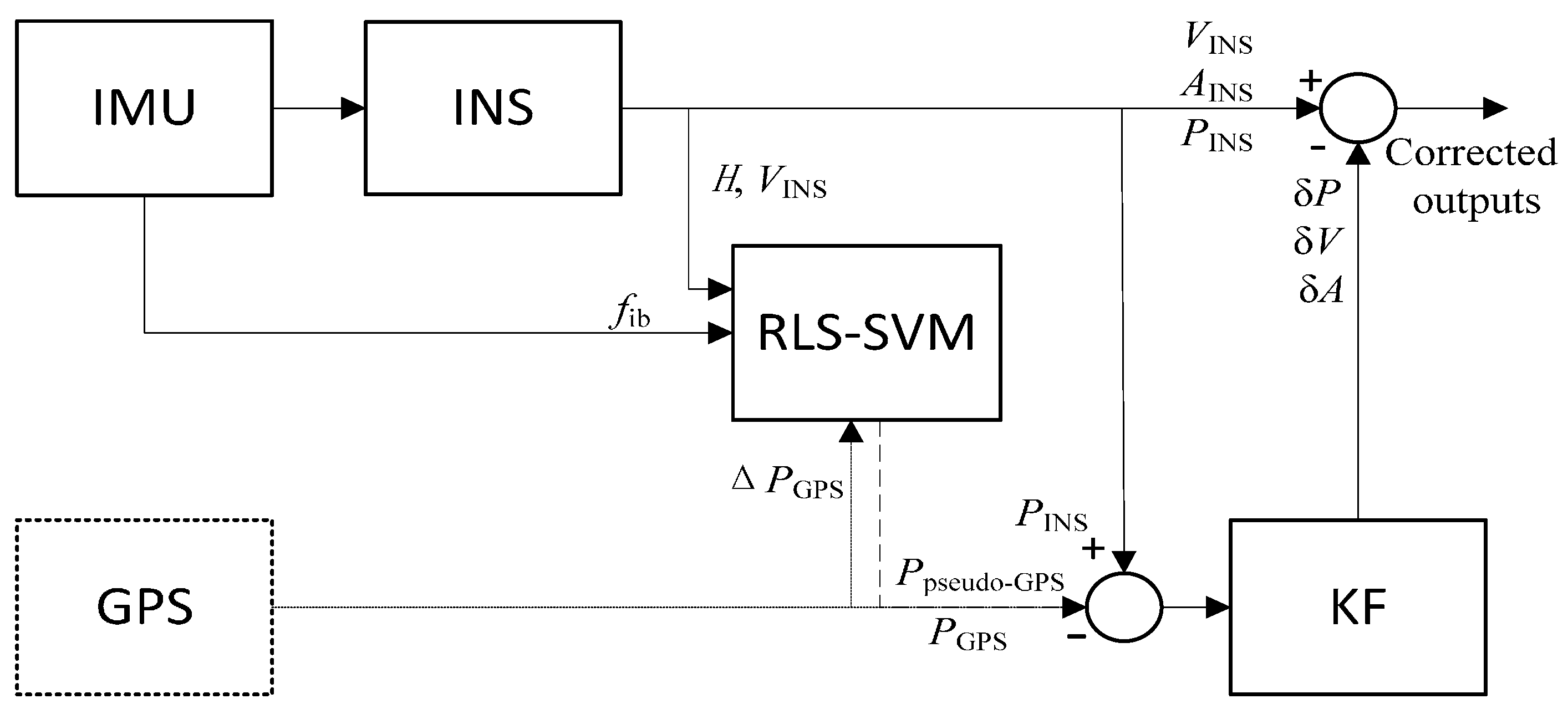 Sensors 17 00432 g001