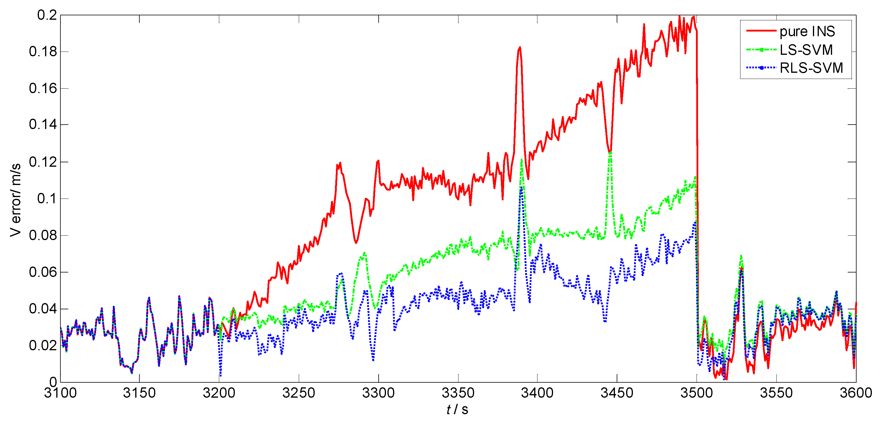 Sensors 17 00432 g003
