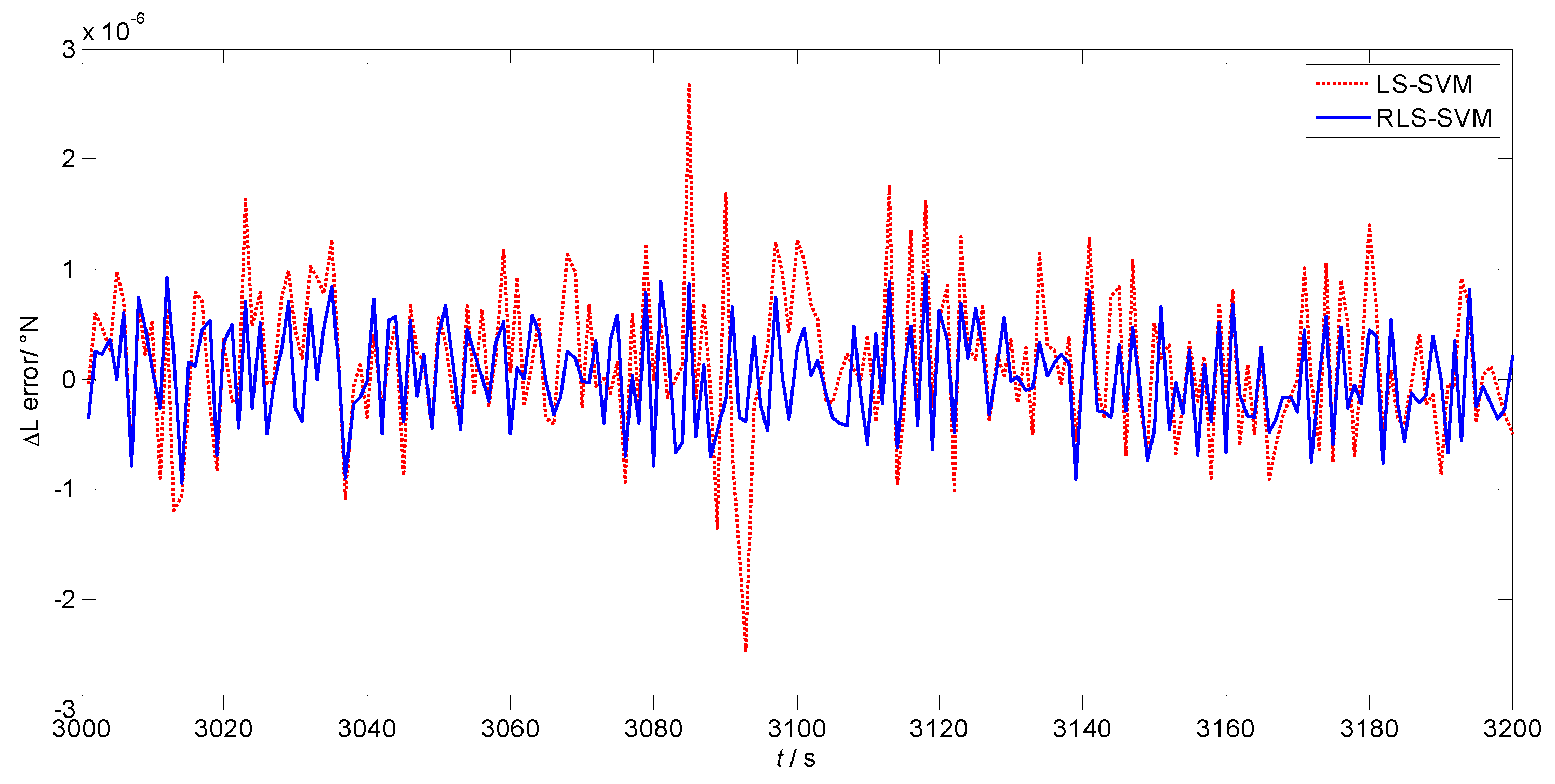 Sensors 17 00432 g005