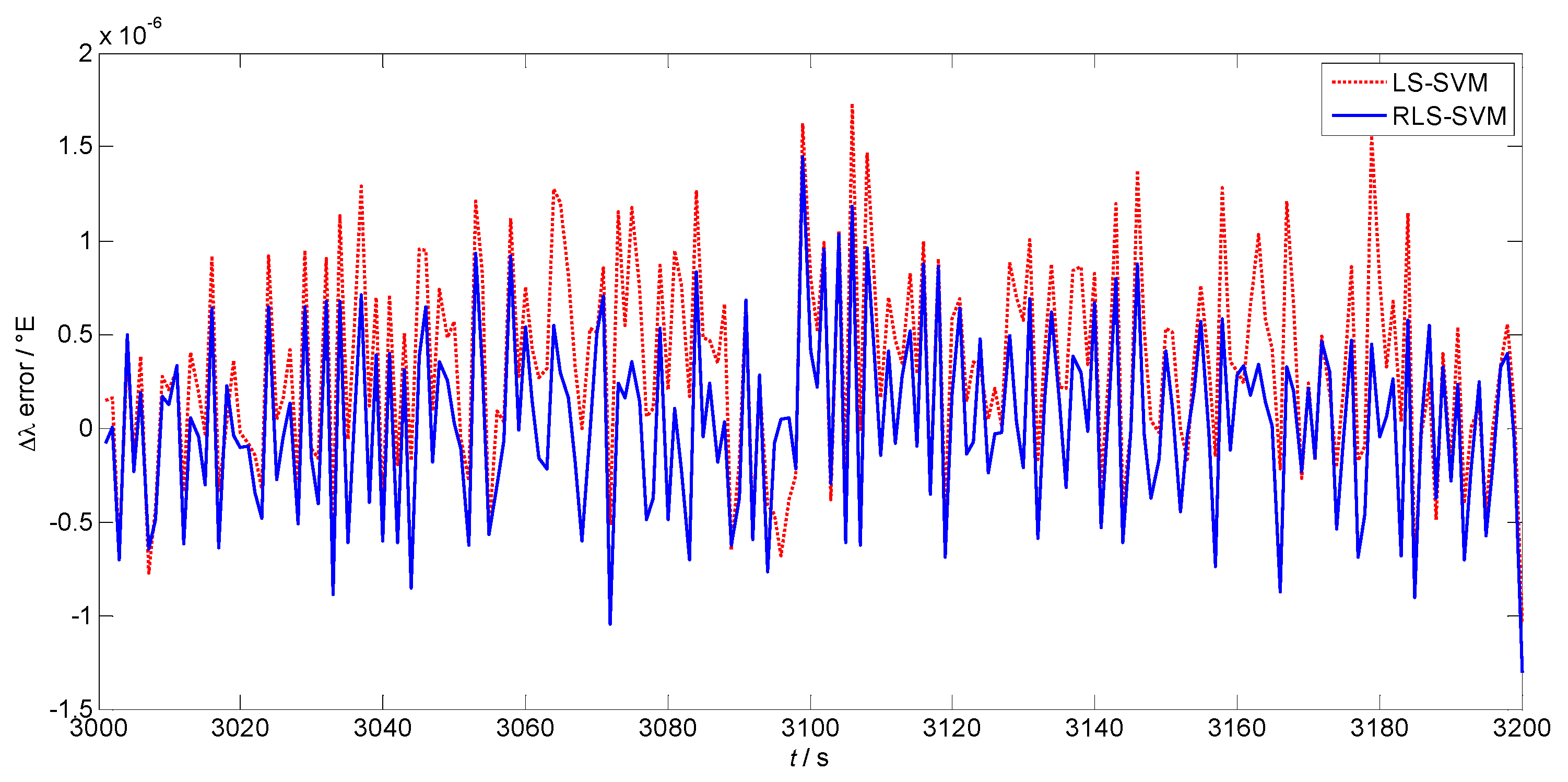 Sensors 17 00432 g006