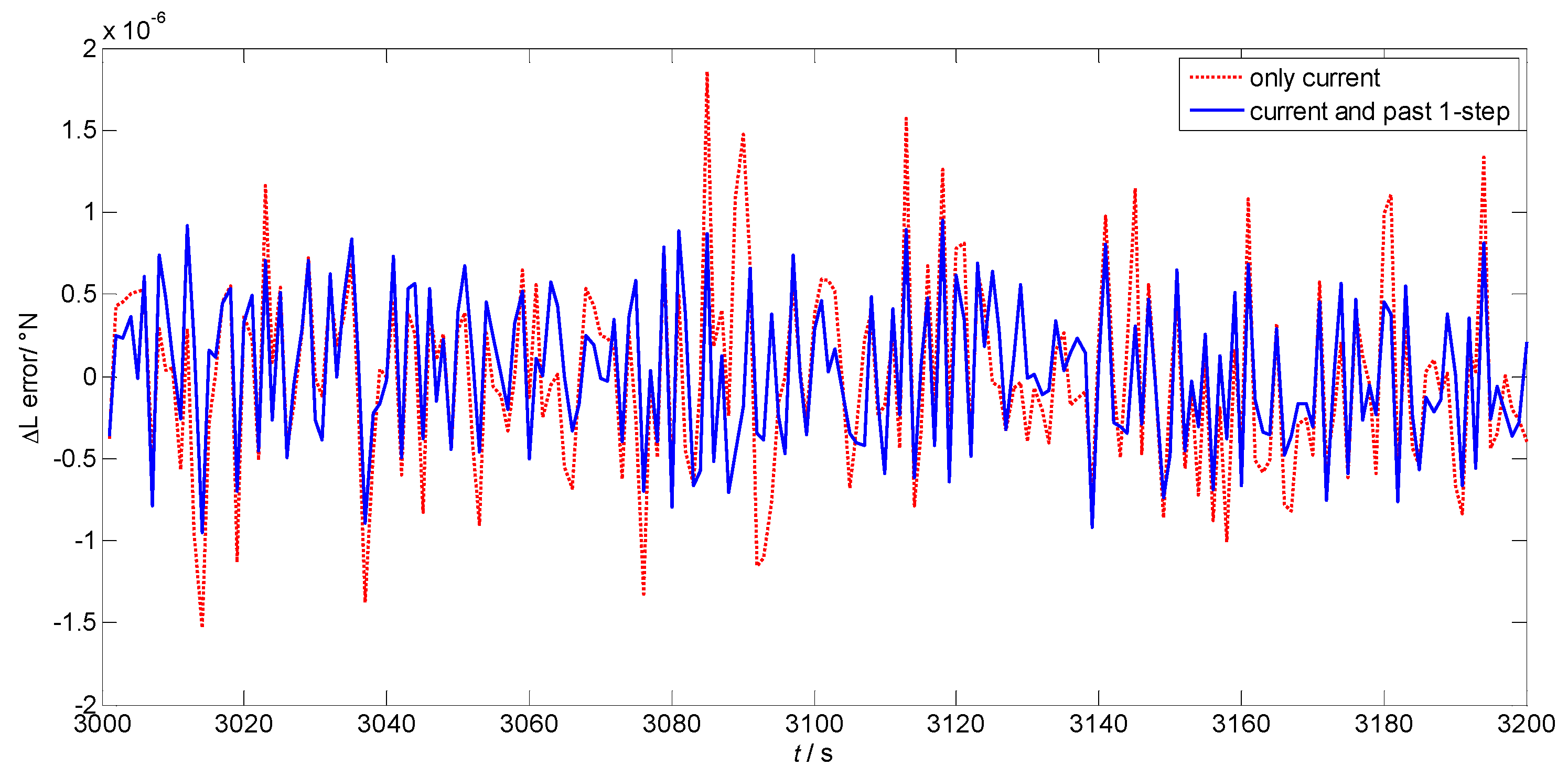 Sensors 17 00432 g007