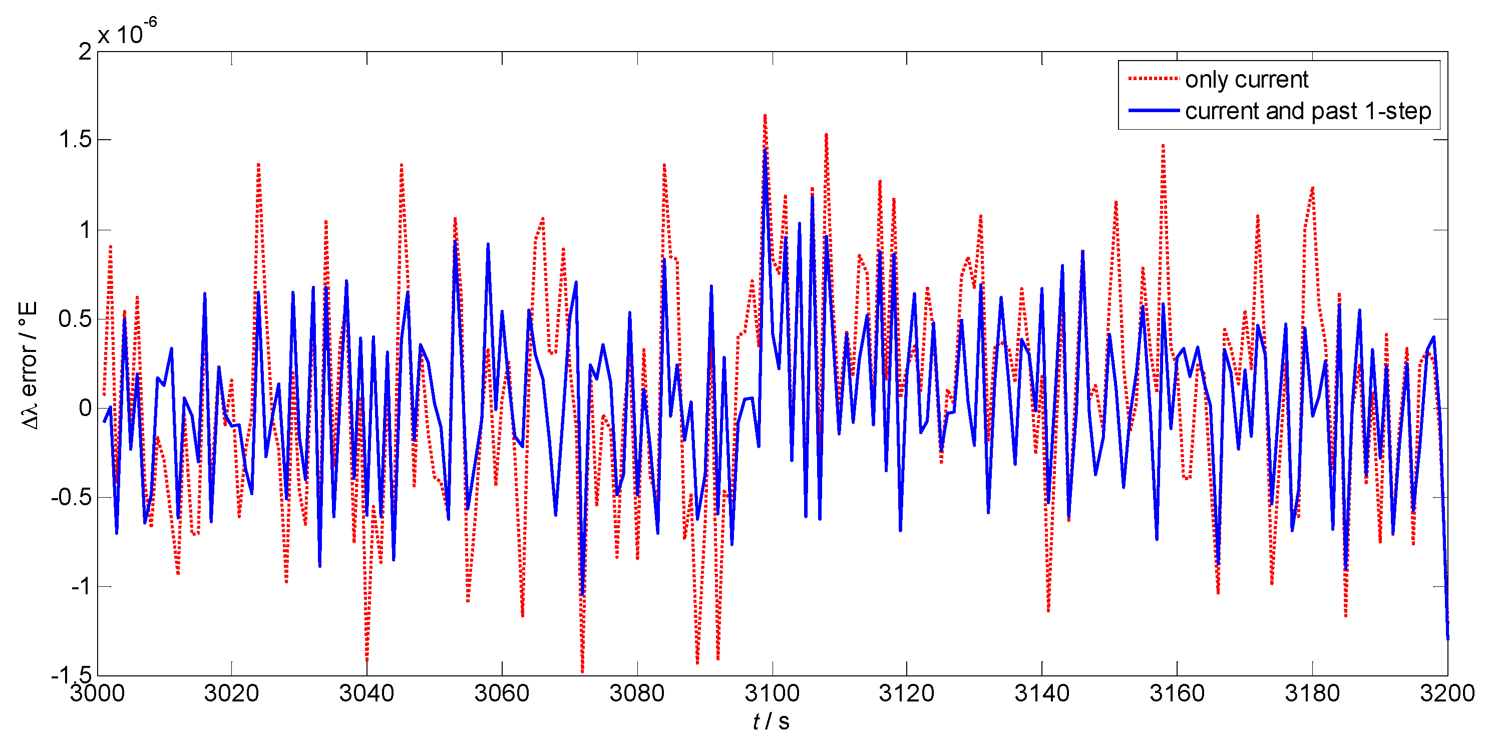 Sensors 17 00432 g008