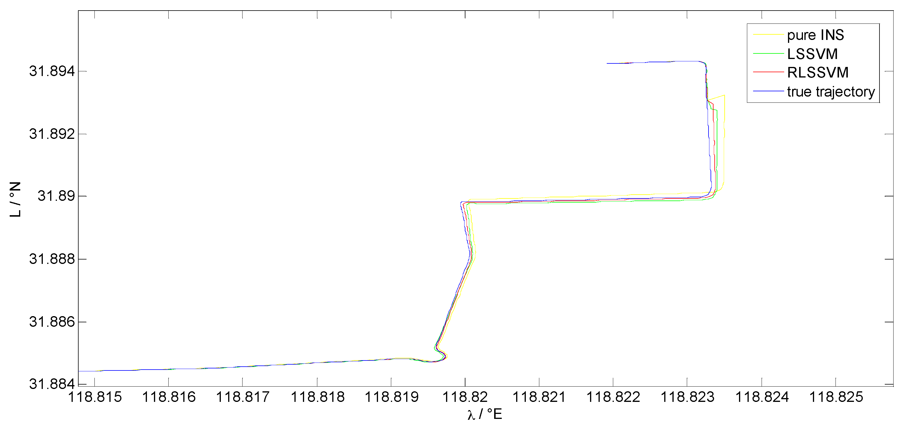Sensors 17 00432 g009
