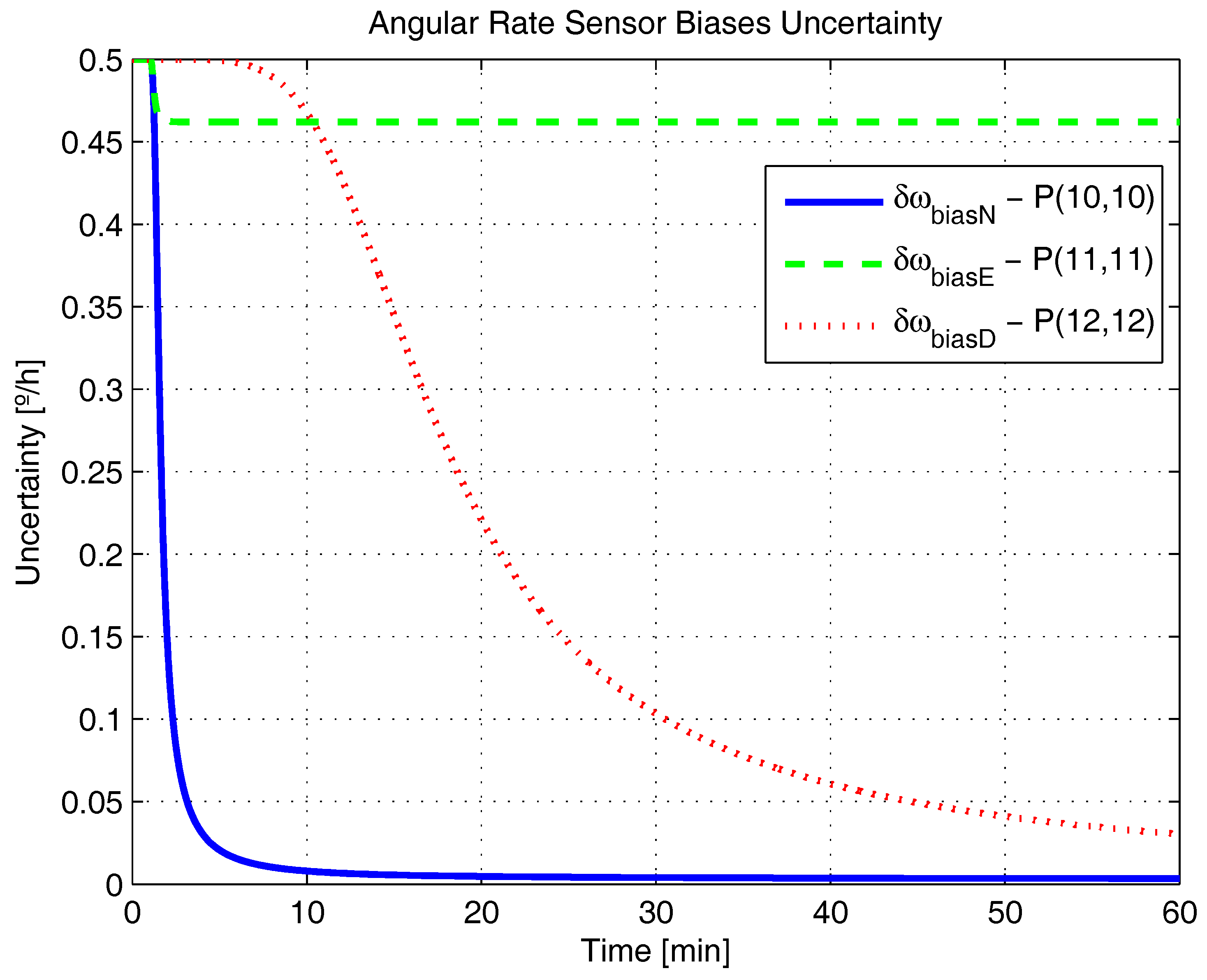 Sensors 17 00439 g005
