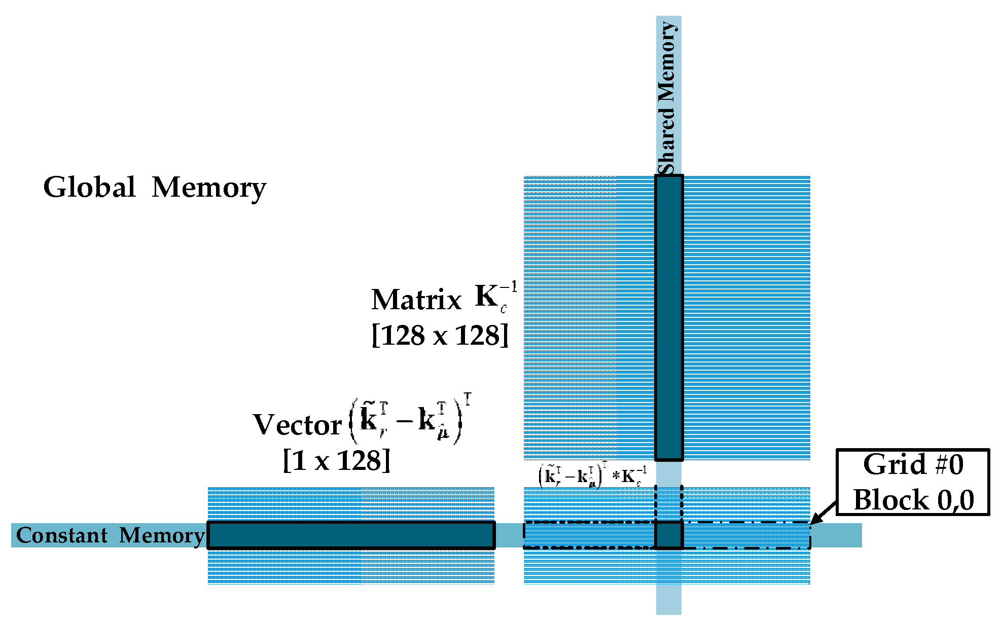 Sensors 17 00441 g006