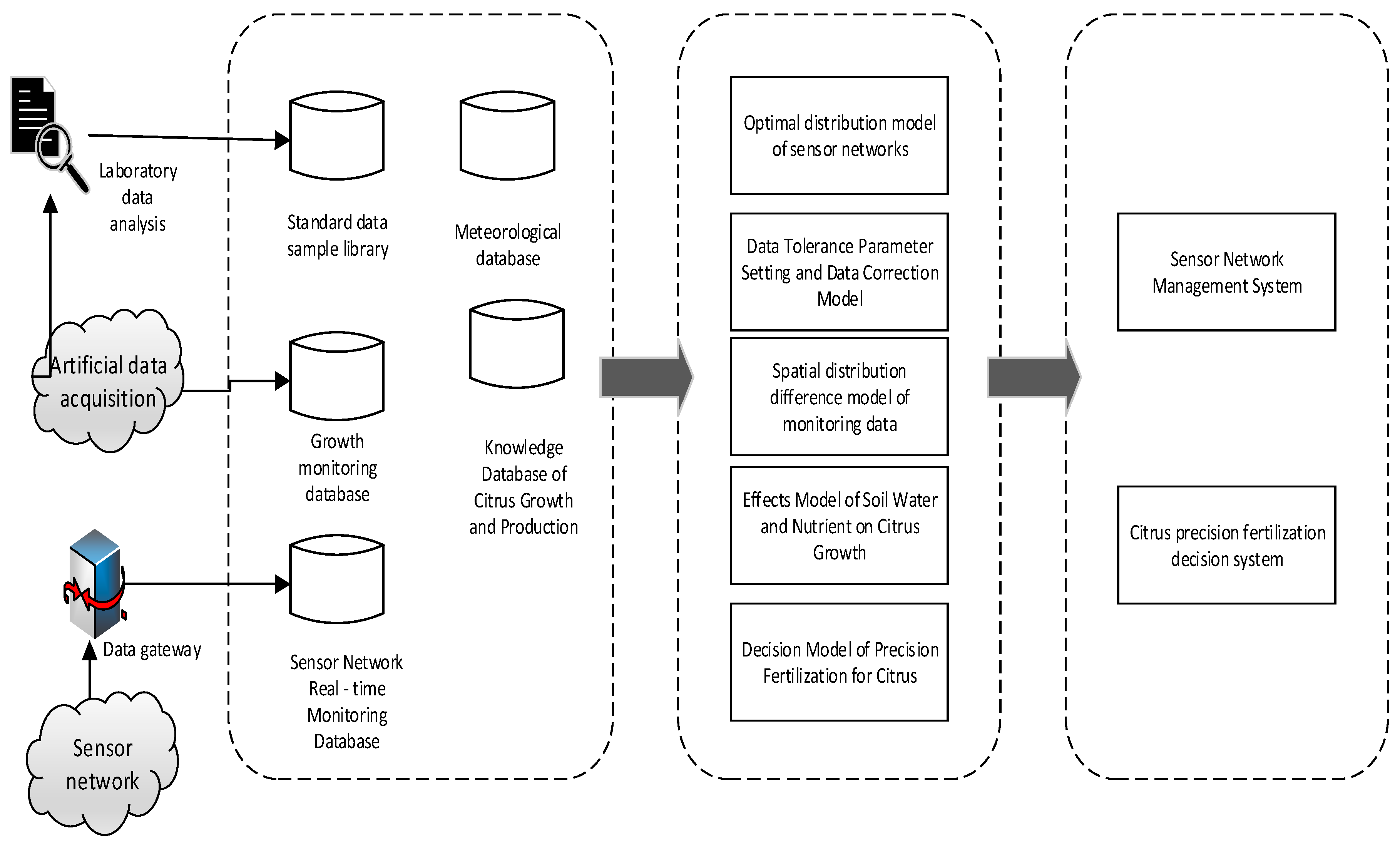 Sensors 17 00447 g001