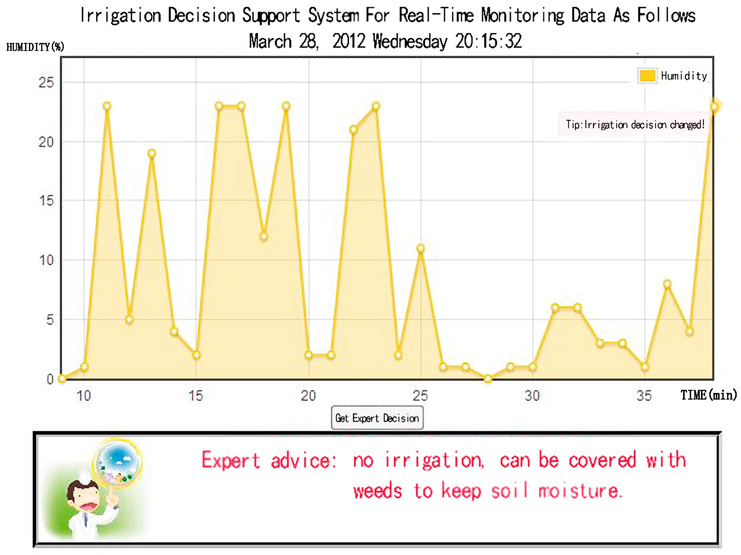 Sensors 17 00447 g008