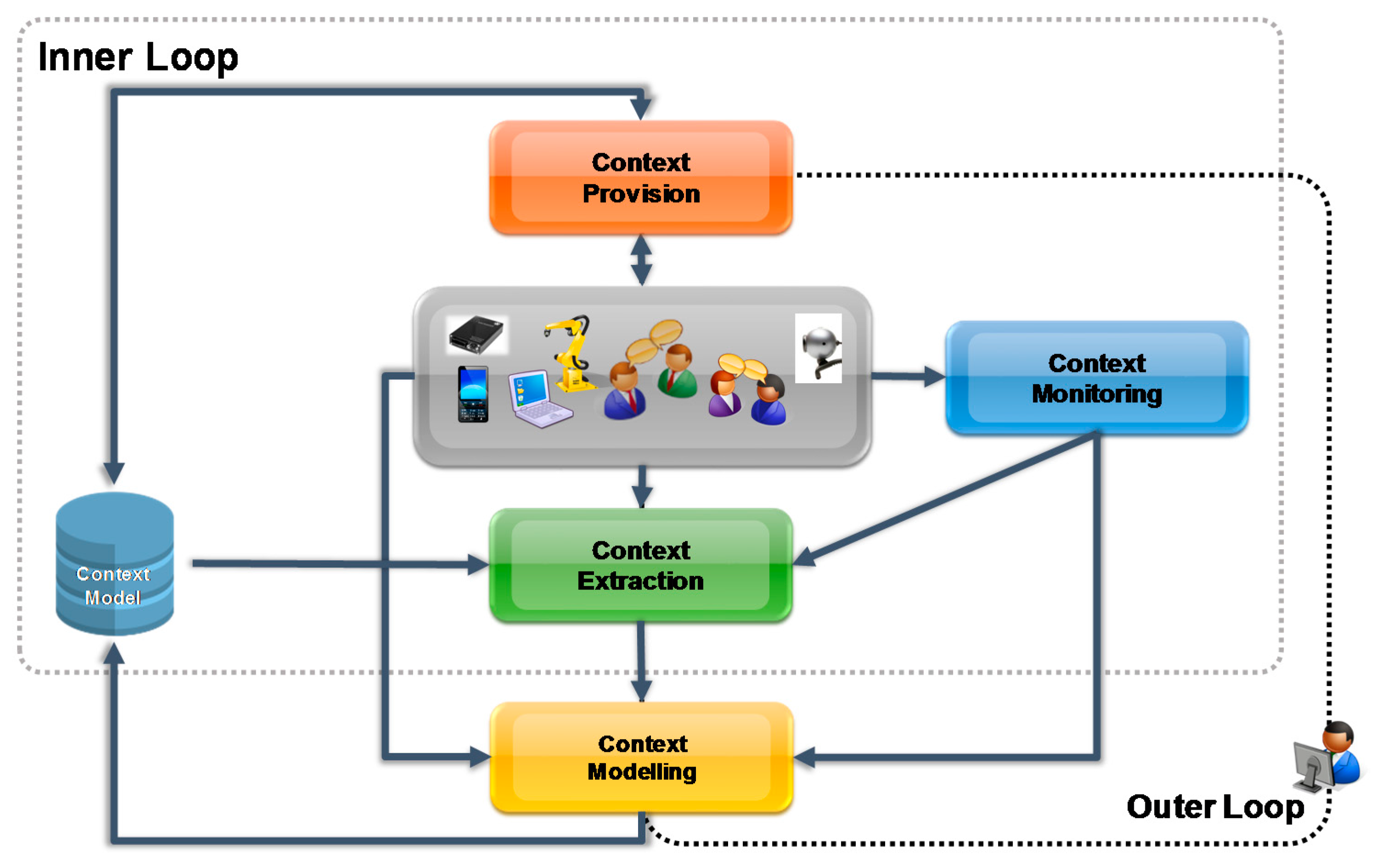 Sensors 17 00455 g001