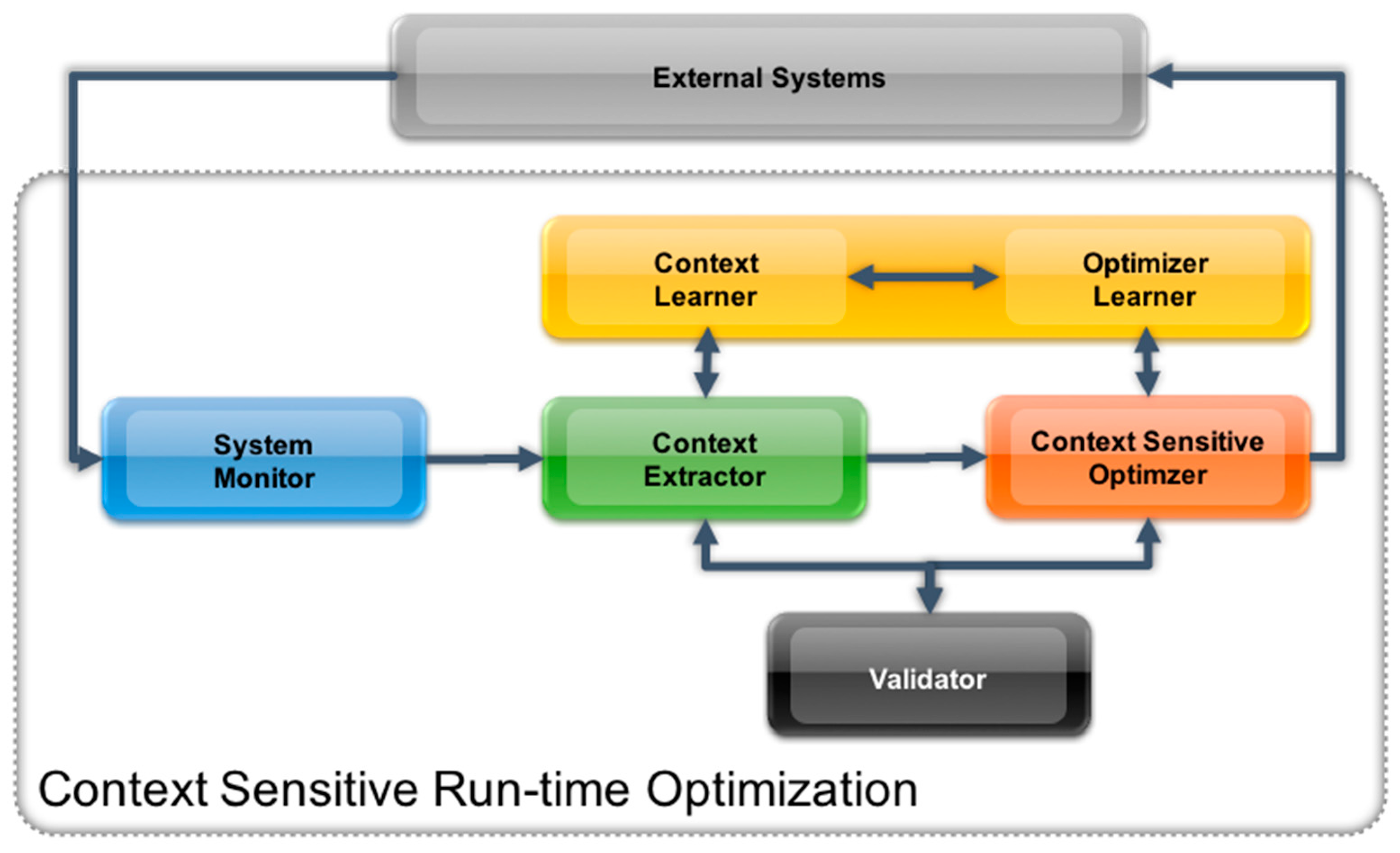 Sensors 17 00455 g002