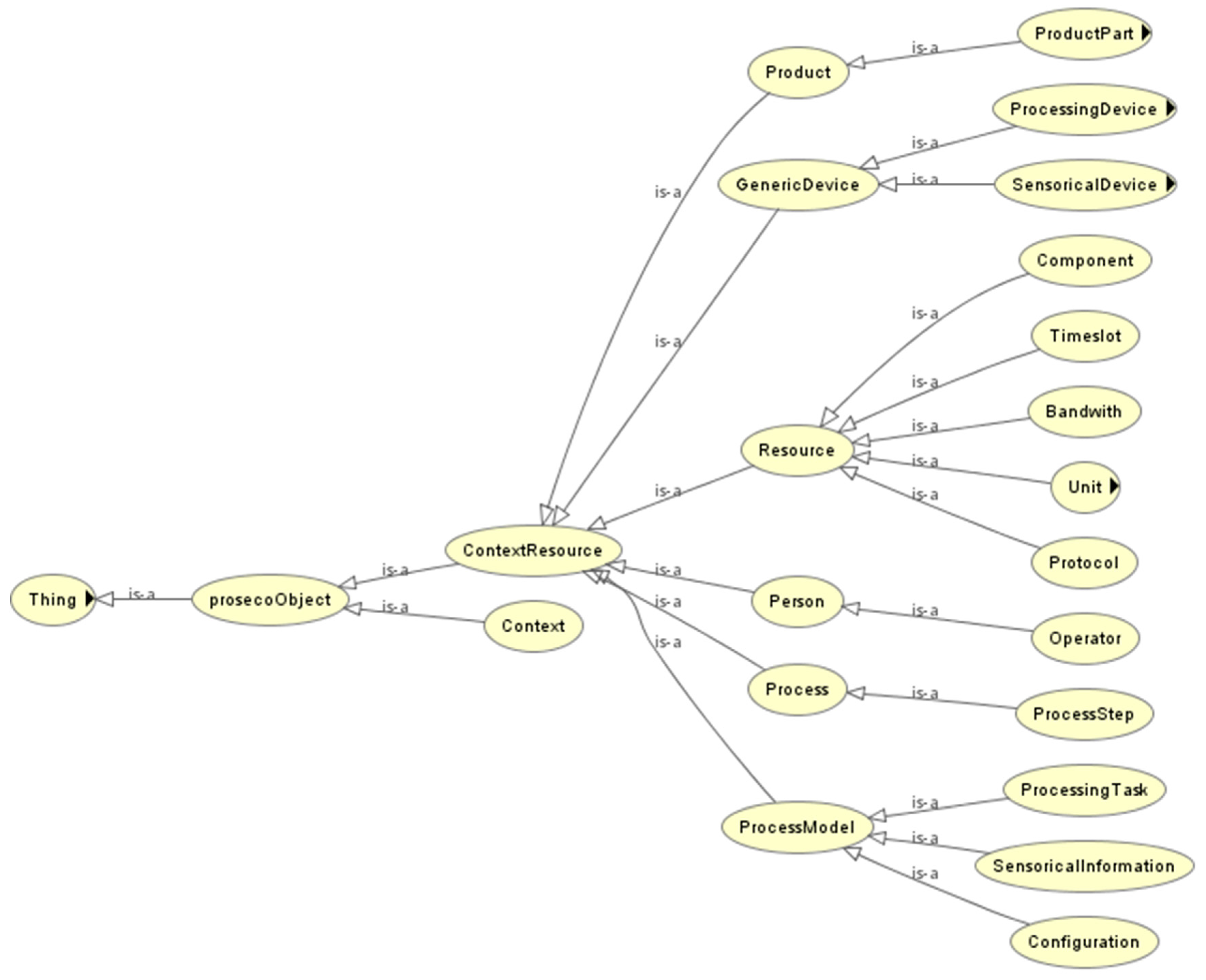 Sensors 17 00455 g003