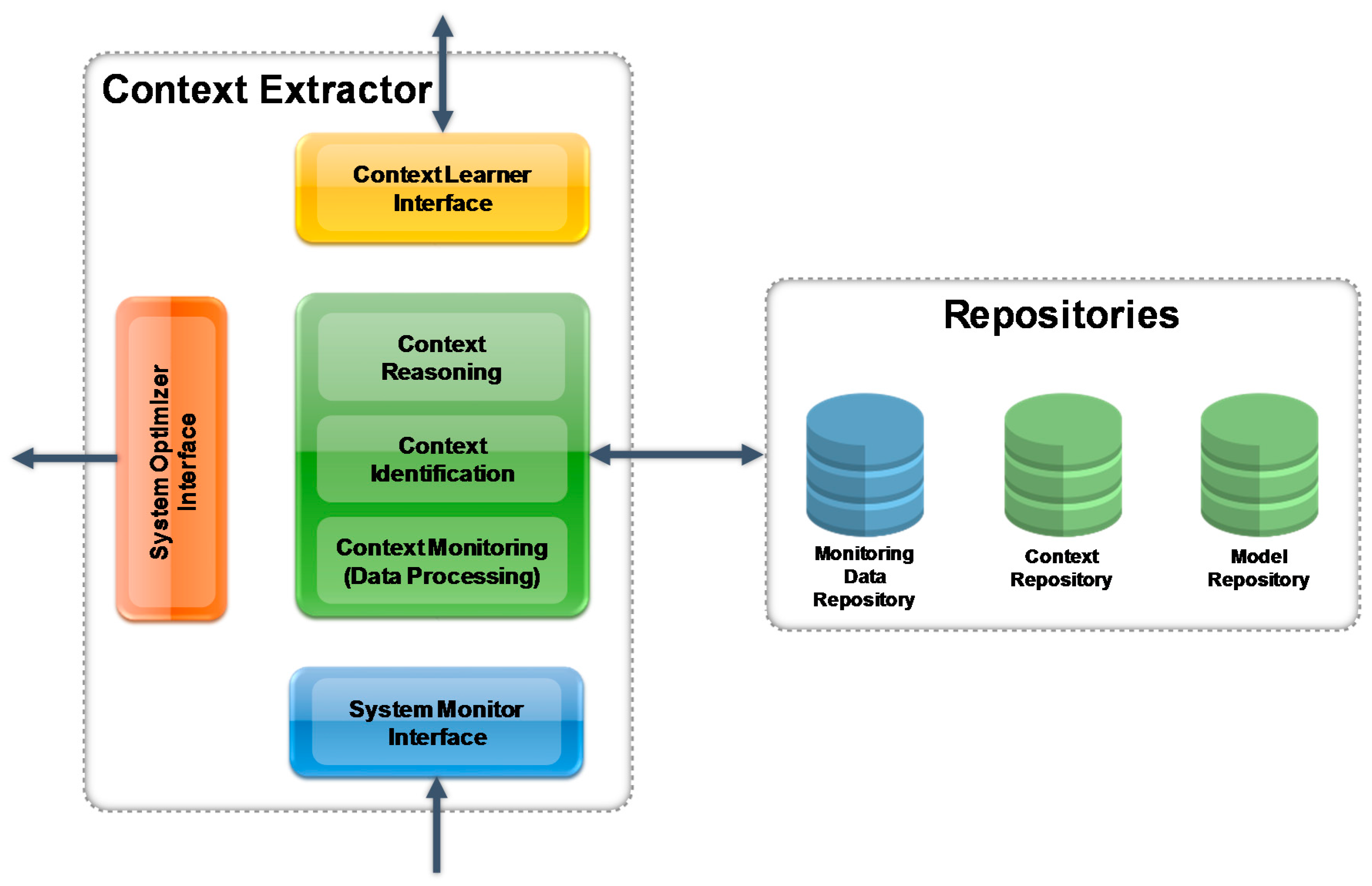 Sensors 17 00455 g005