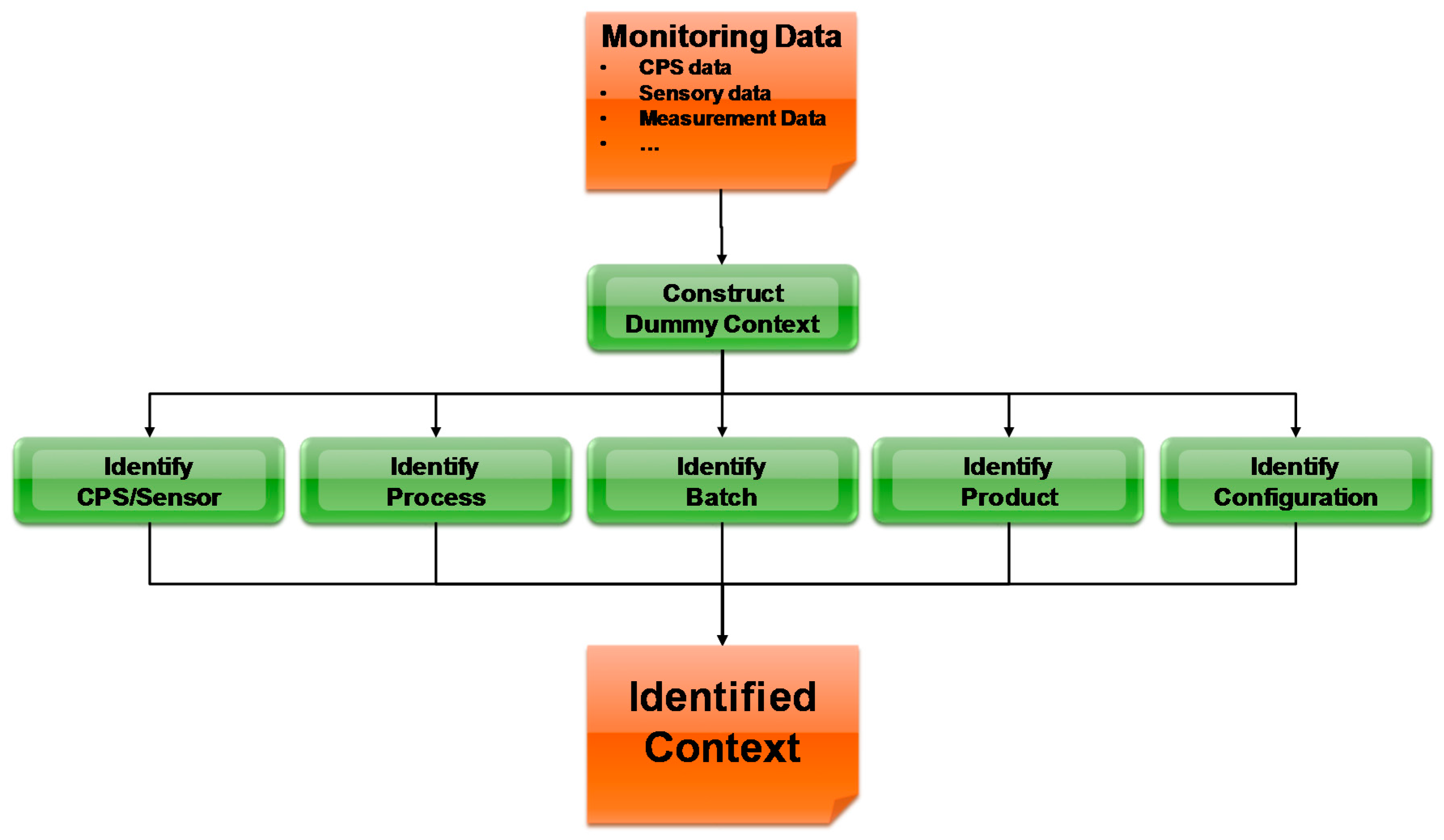 Sensors 17 00455 g006