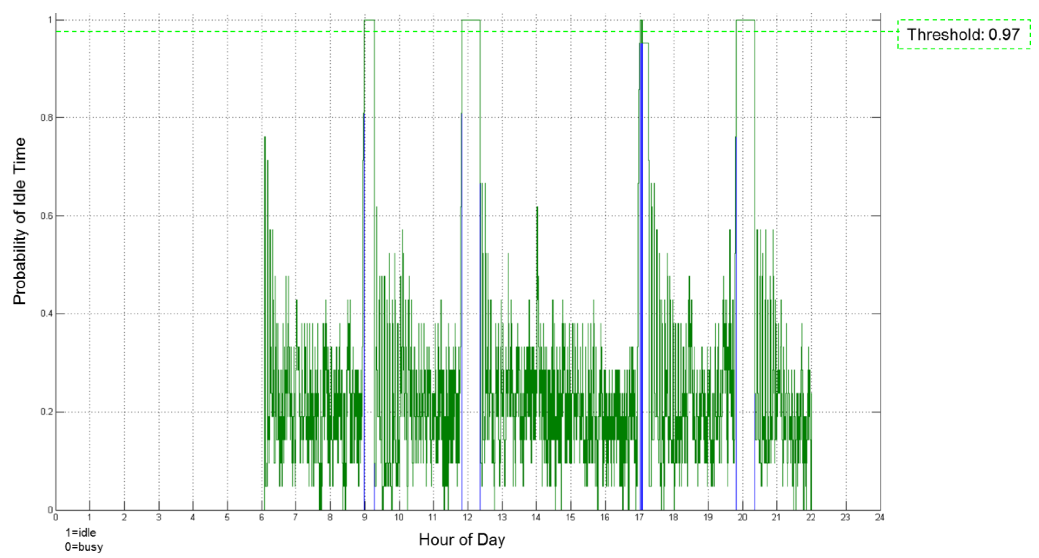 Sensors 17 00455 g007
