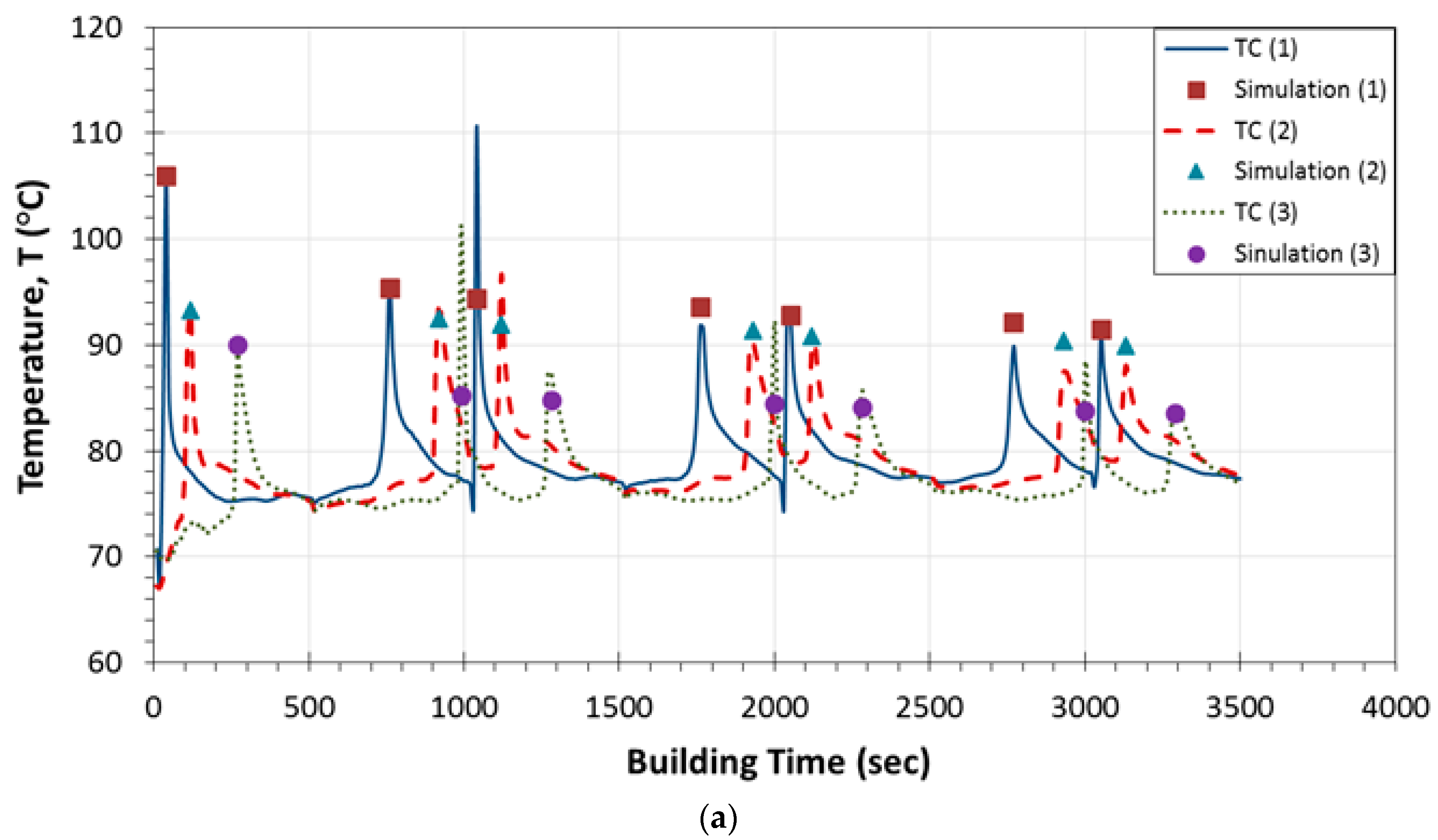 Sensors 17 00456 g003a