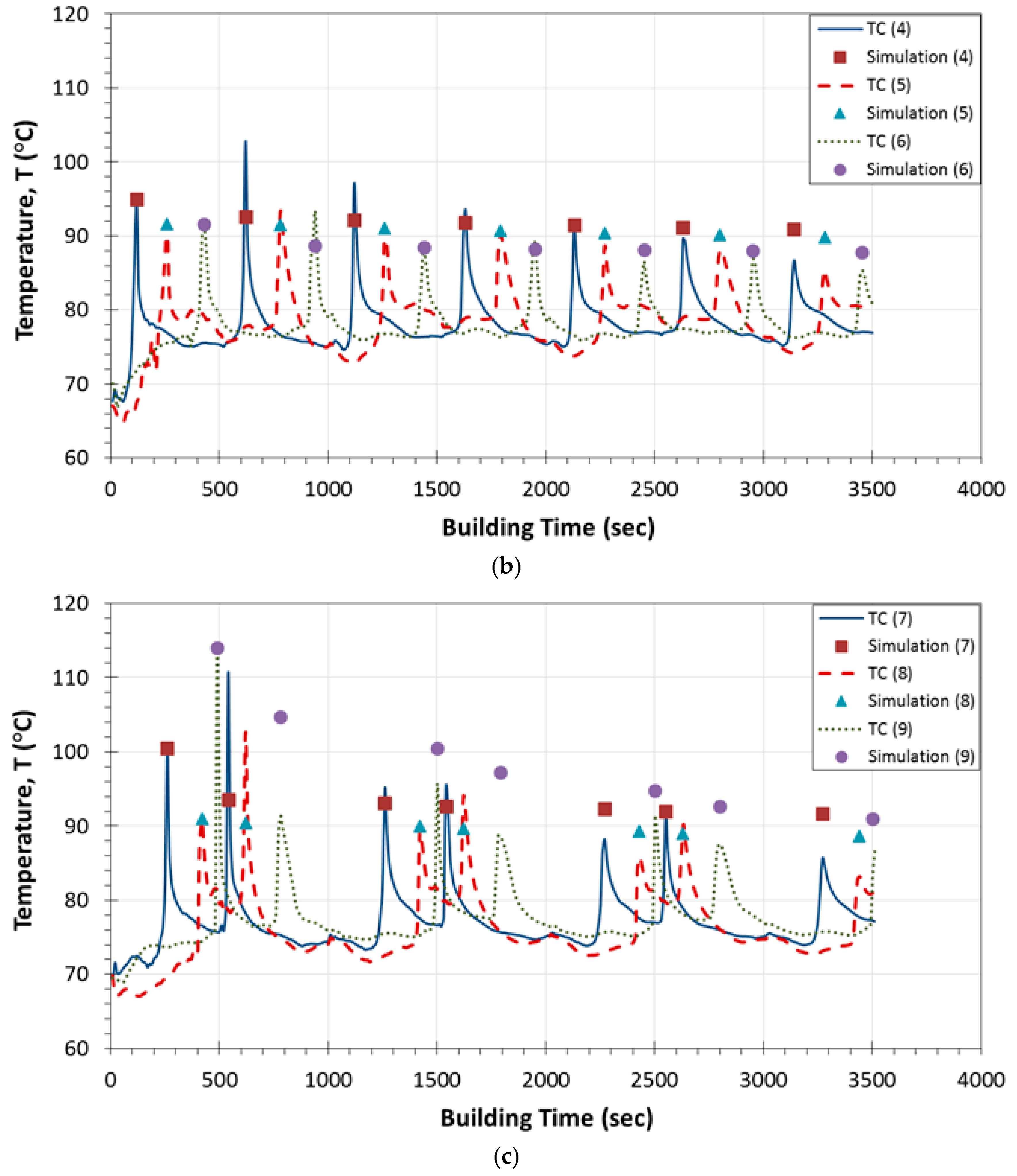 Sensors 17 00456 g003b