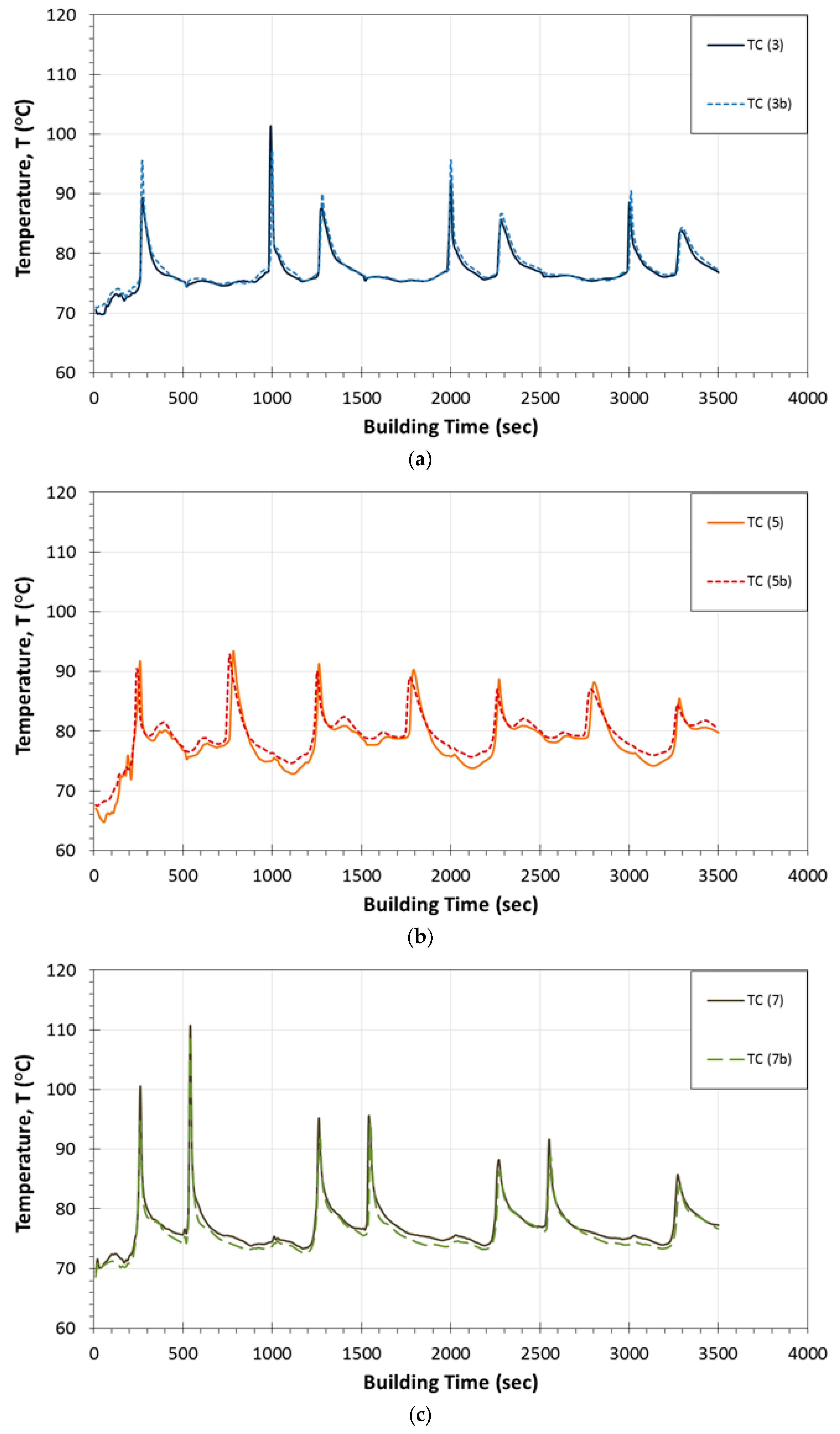 Sensors 17 00456 g005
