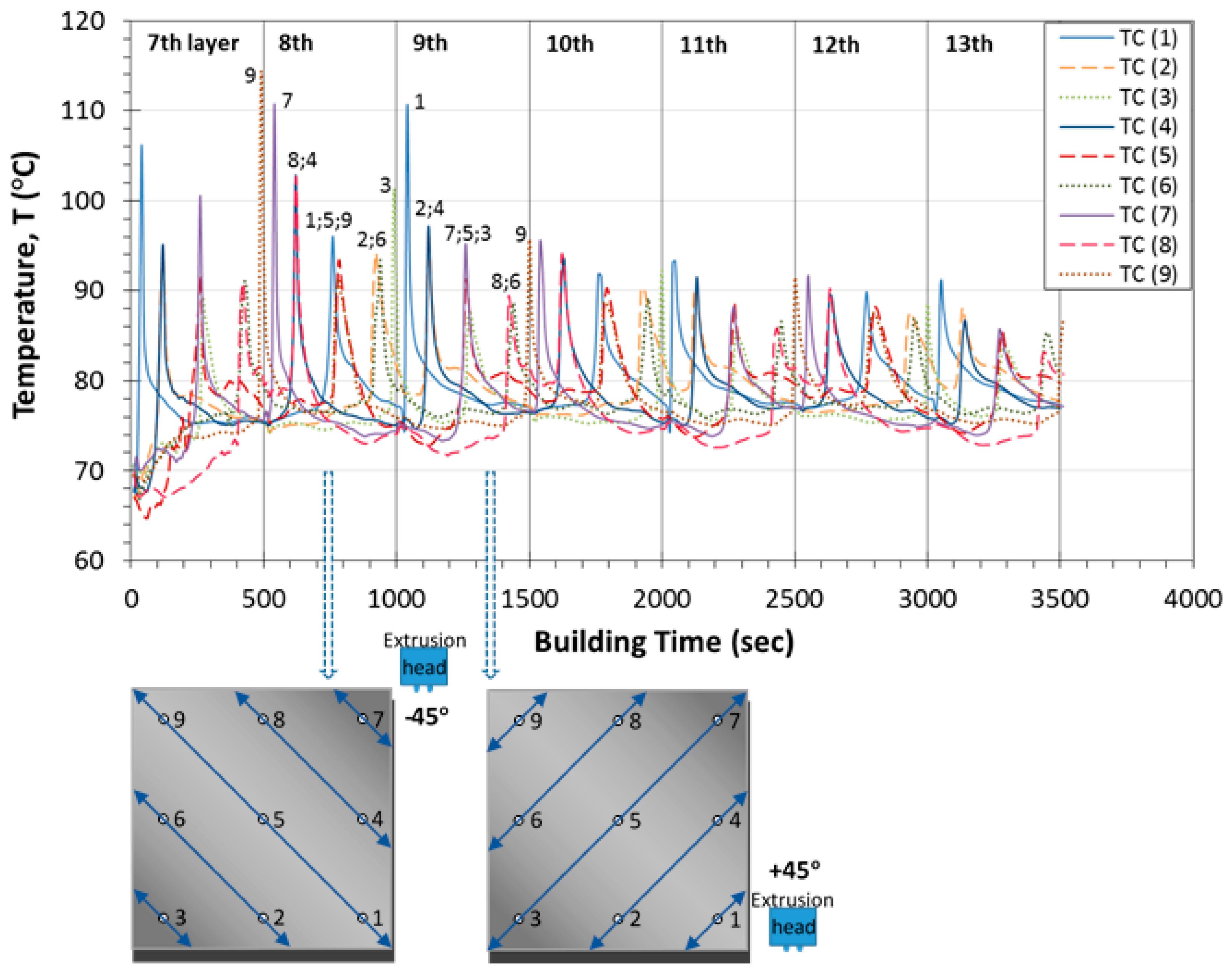 Sensors 17 00456 g006