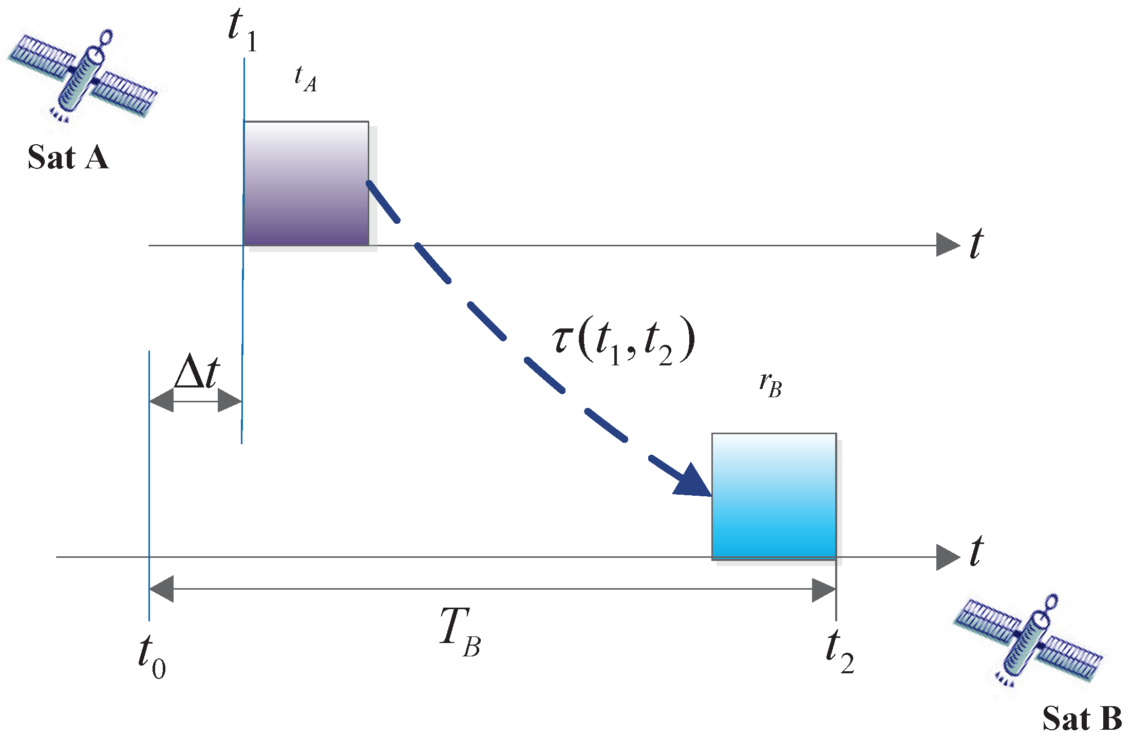 Sensors 17 00461 g001