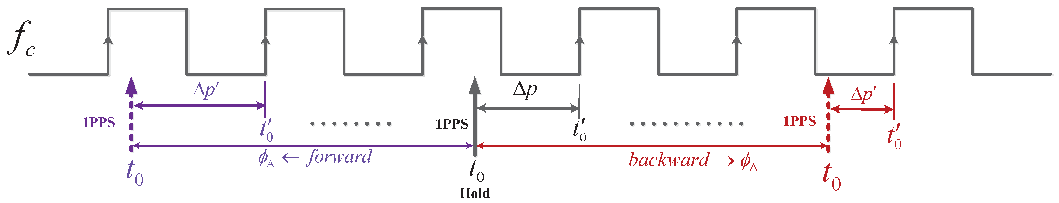 Sensors 17 00461 g002