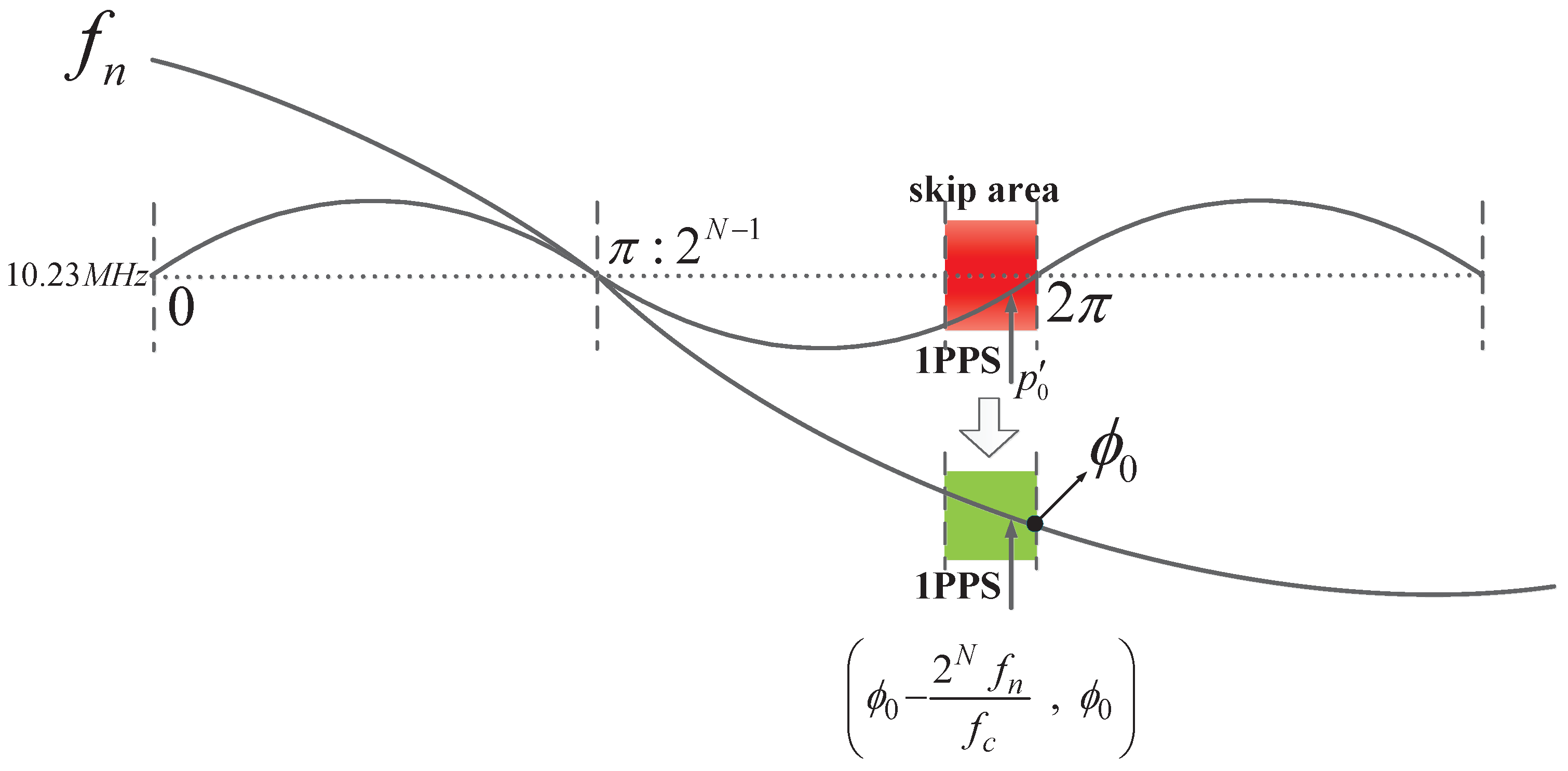 Sensors 17 00461 g005