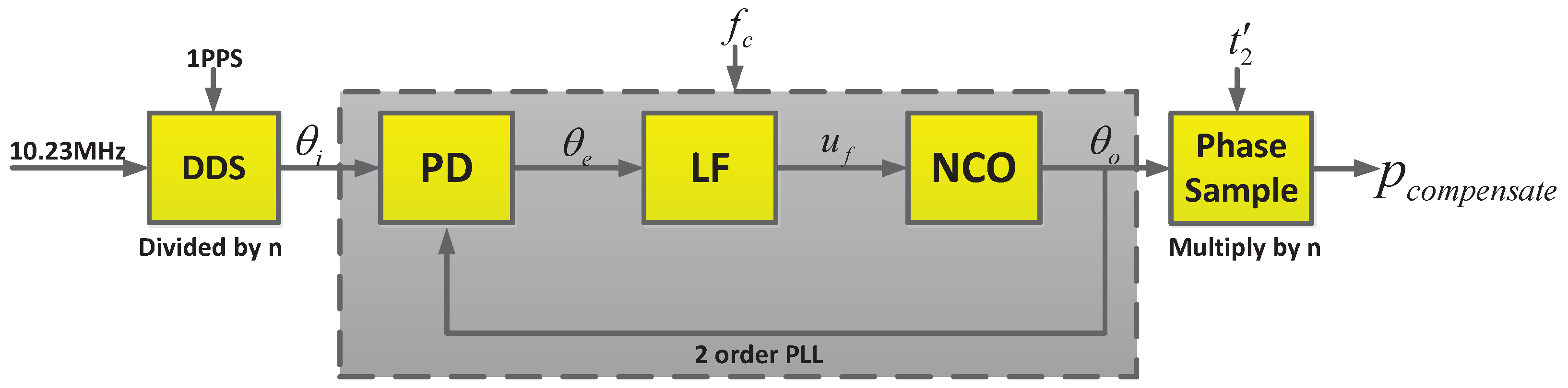 Sensors 17 00461 g006