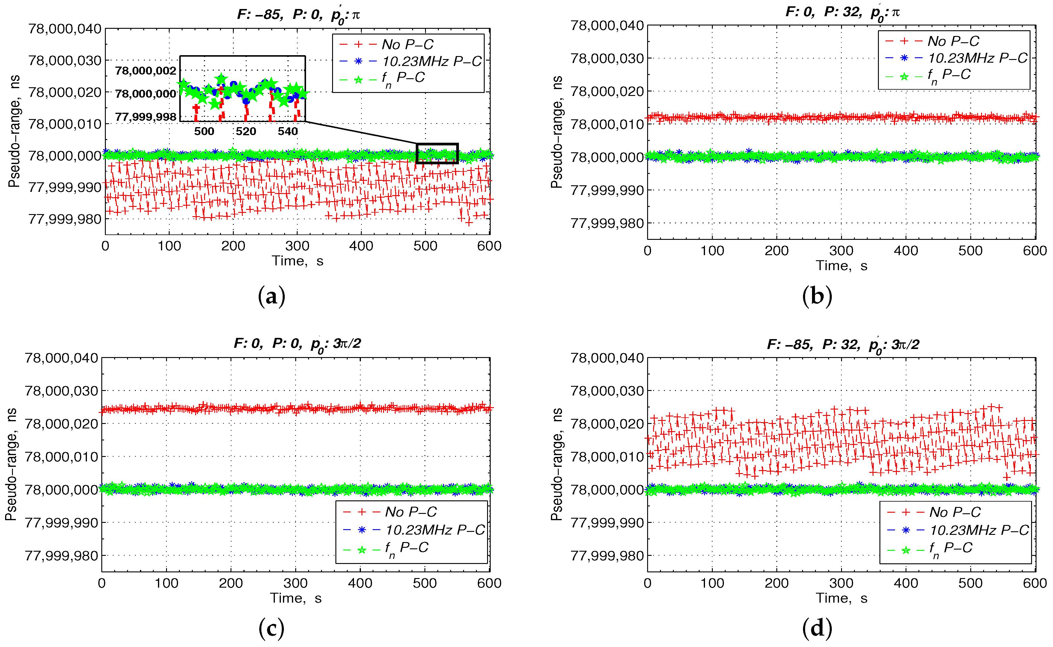 Sensors 17 00461 g008