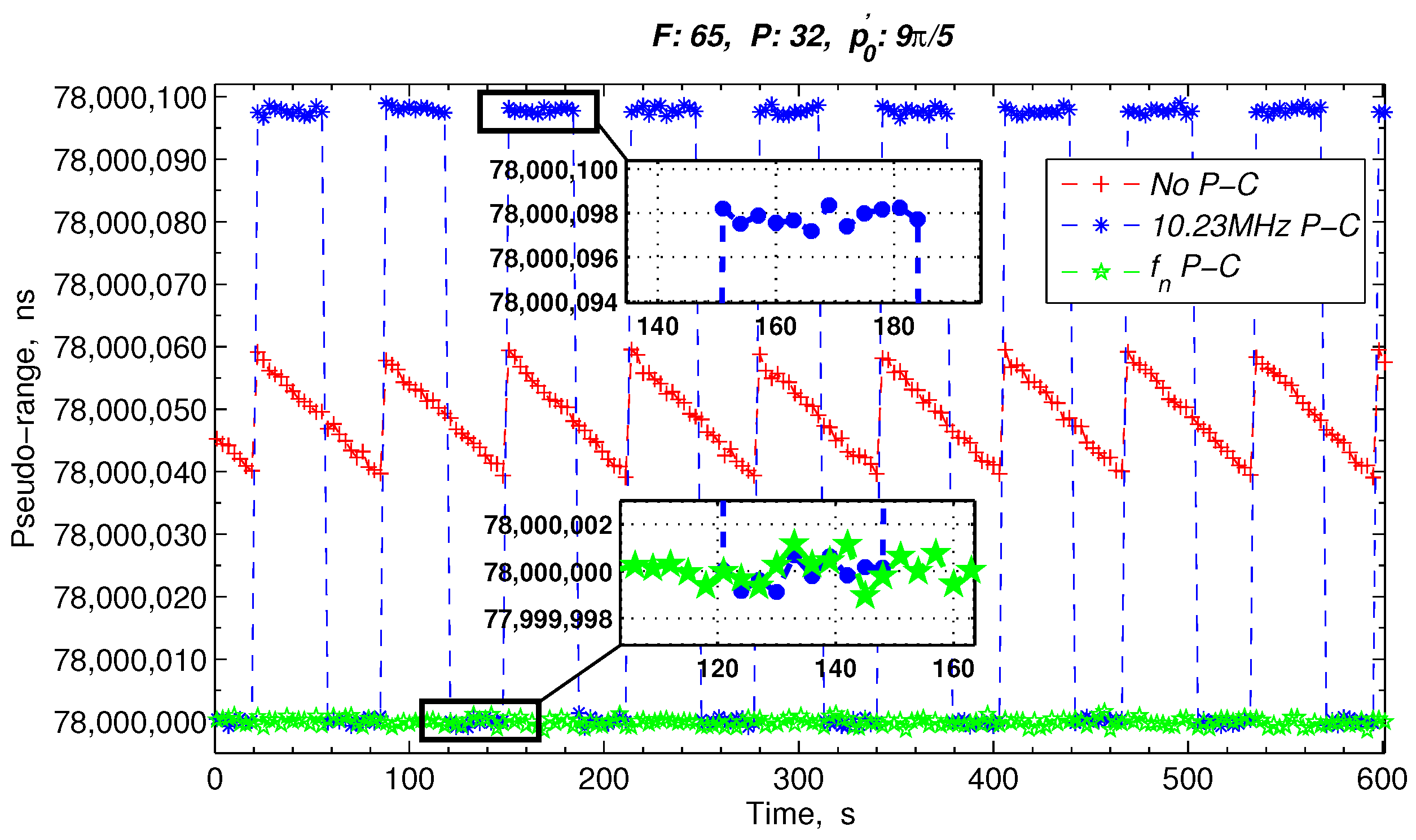 Sensors 17 00461 g009