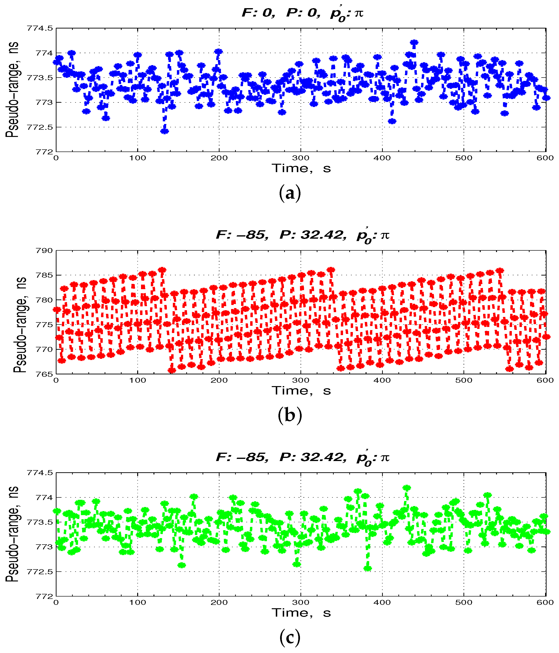 Sensors 17 00461 g011