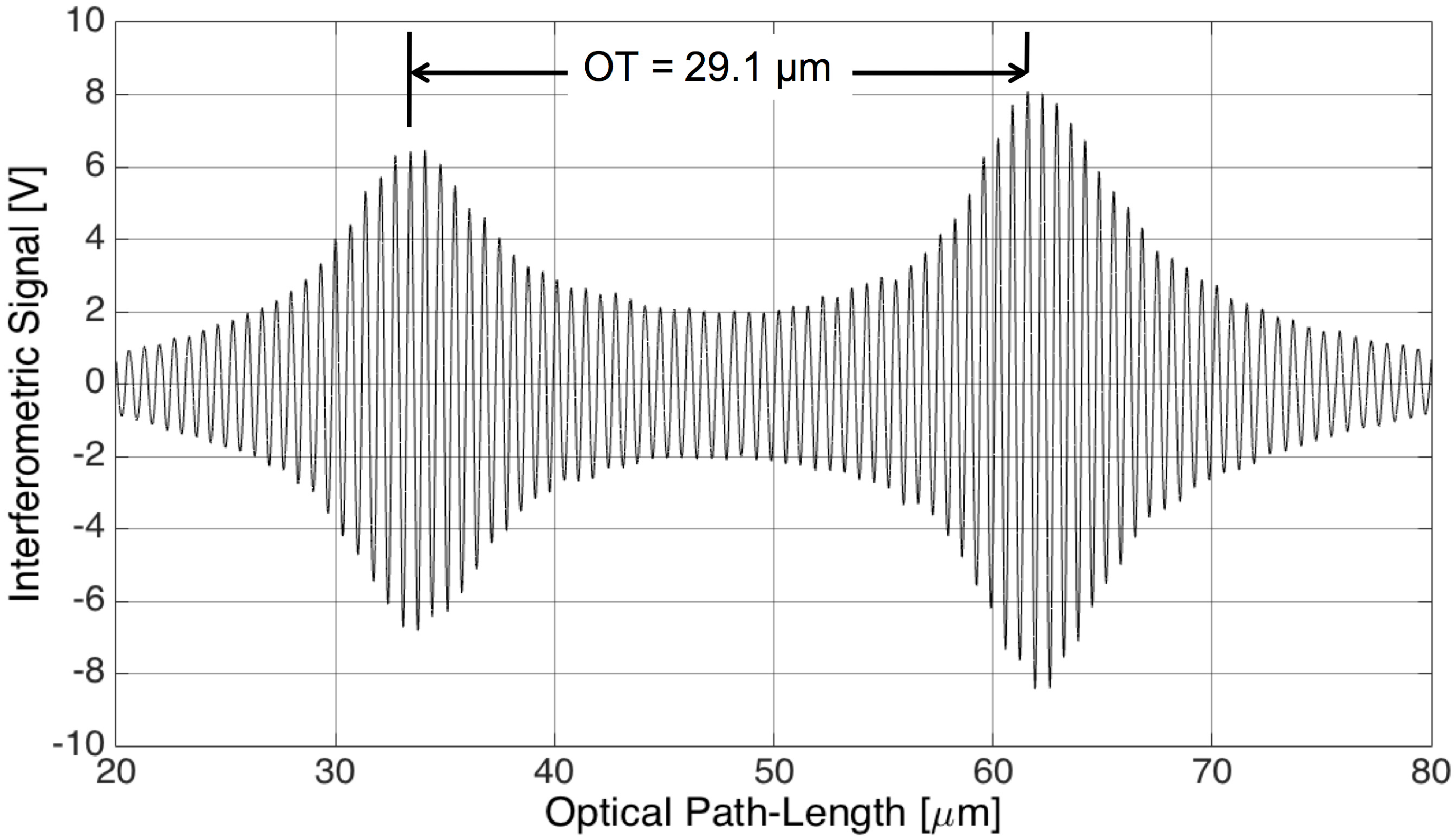Sensors 17 00462 g002