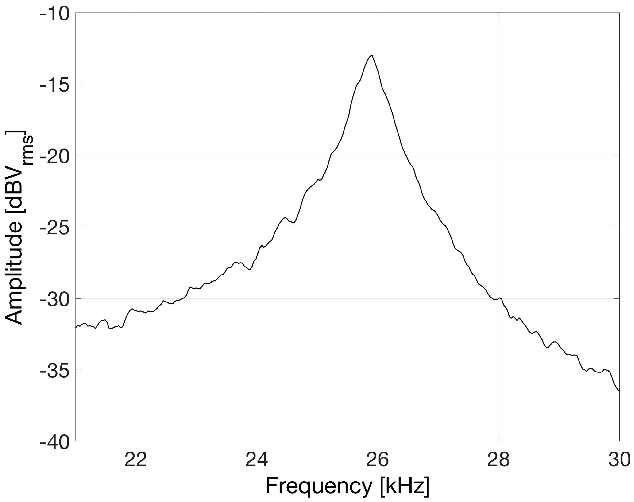 Sensors 17 00462 g005