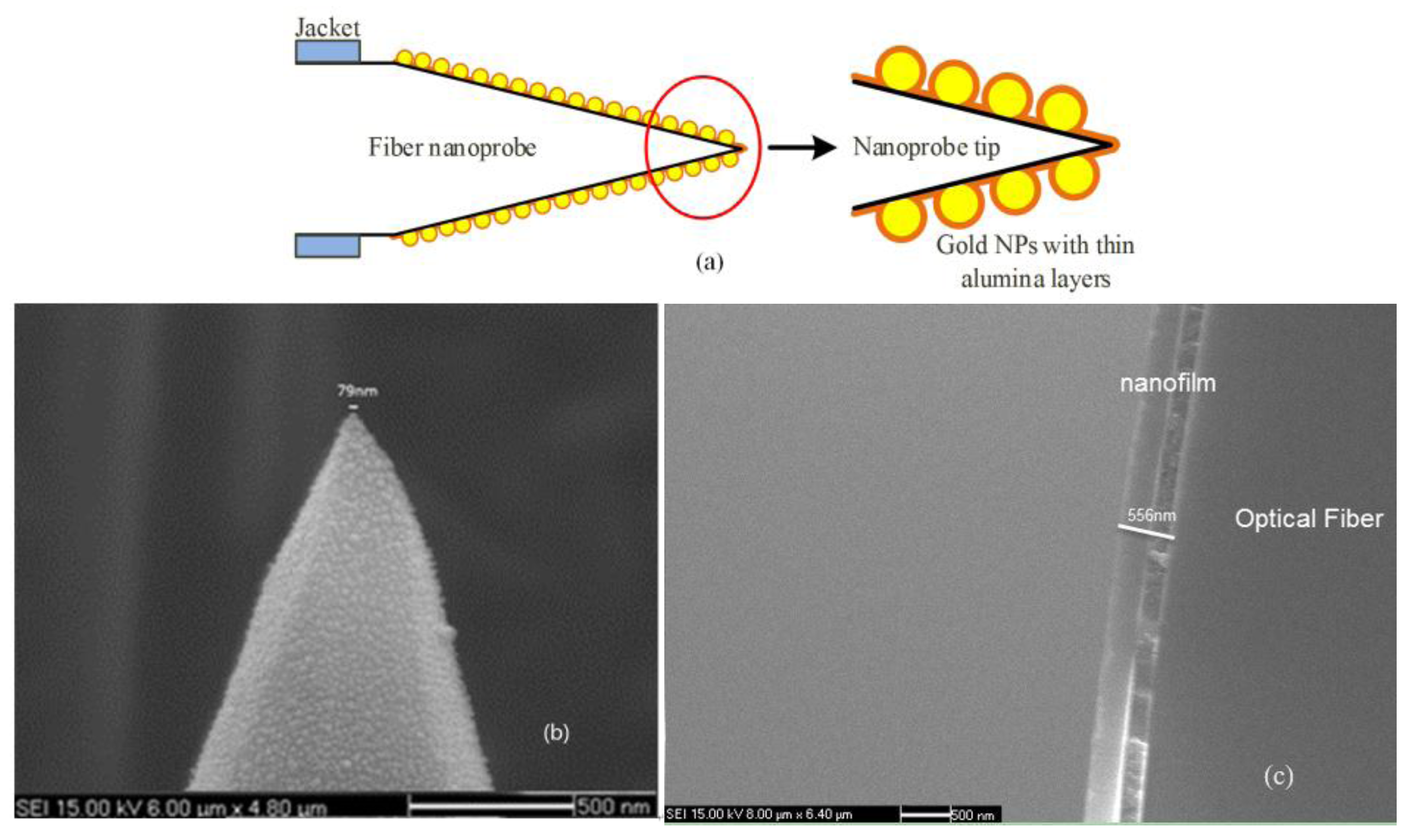 Sensors 17 00467 g003