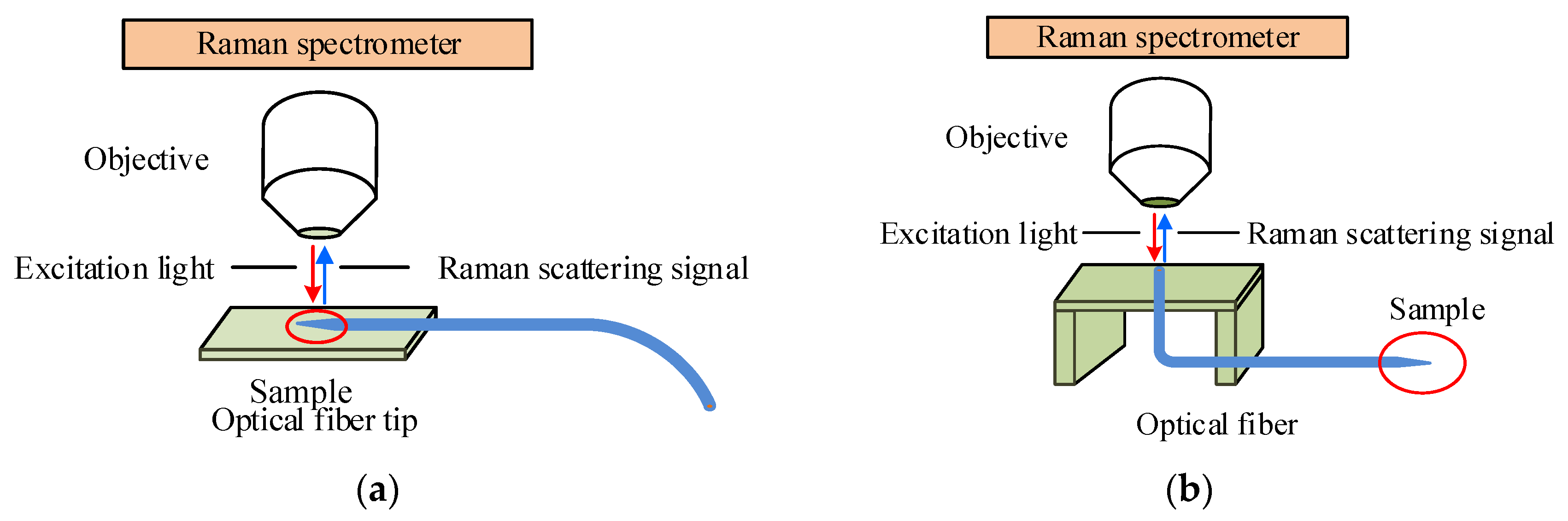 Sensors 17 00467 g004