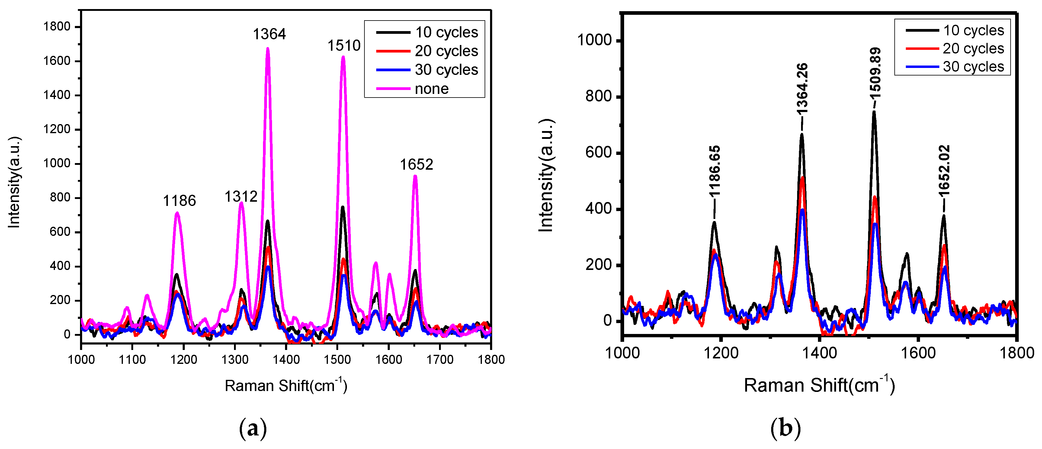 Sensors 17 00467 g005