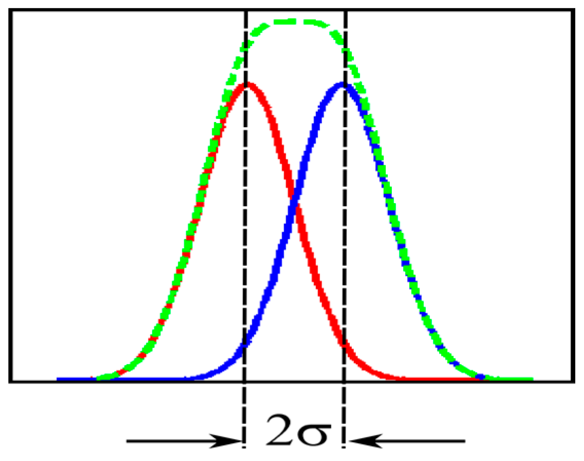 Sensors 17 00483 g006
