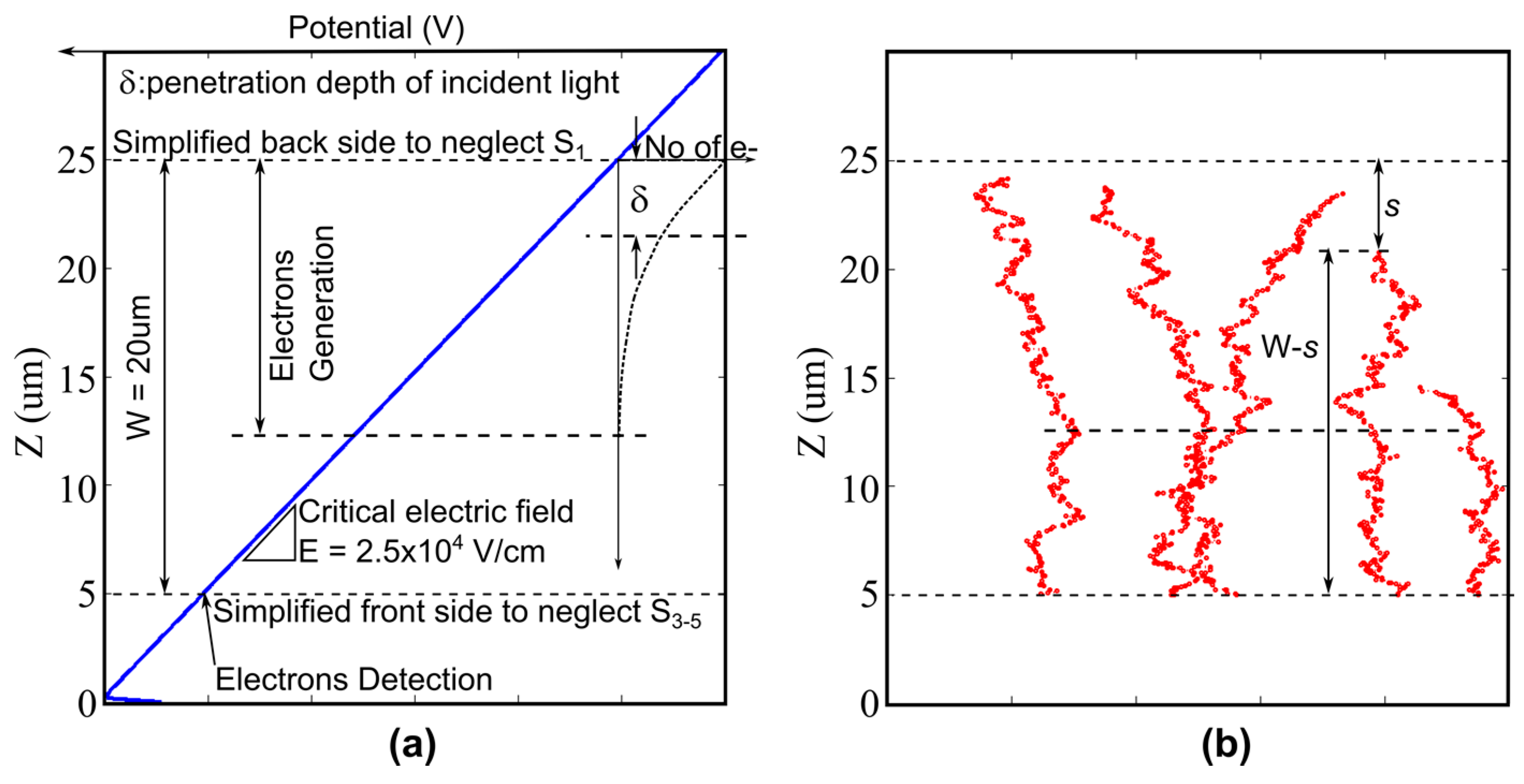 Sensors 17 00483 g008