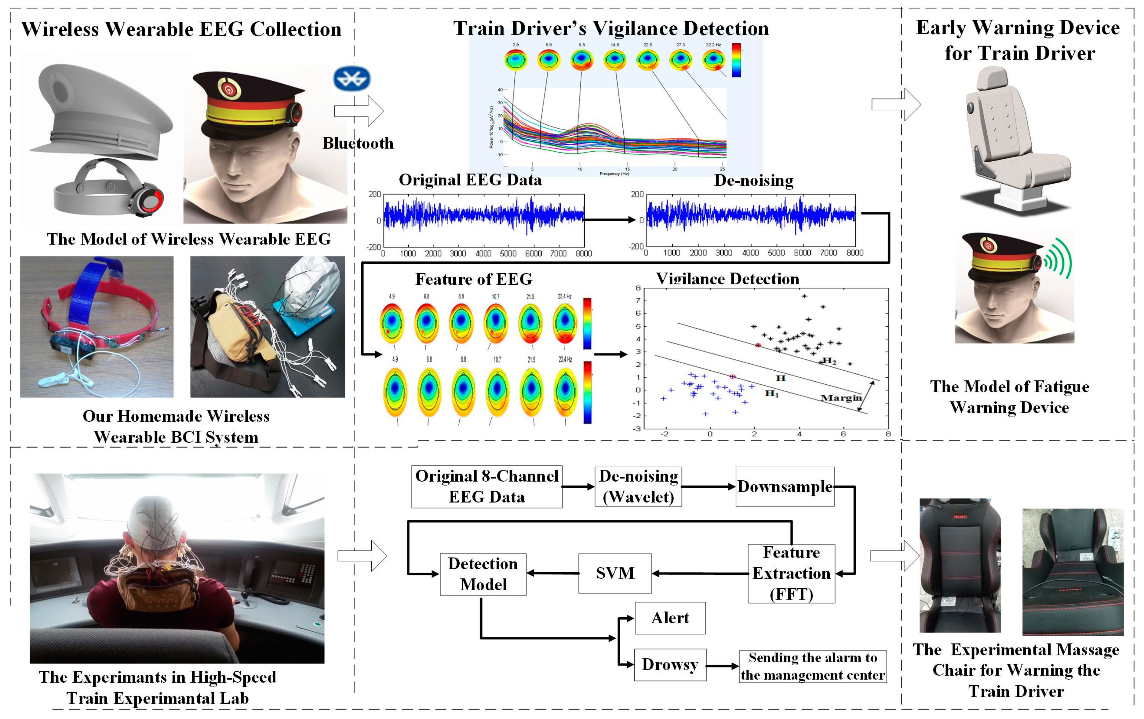 Sensors 17 00486 g001