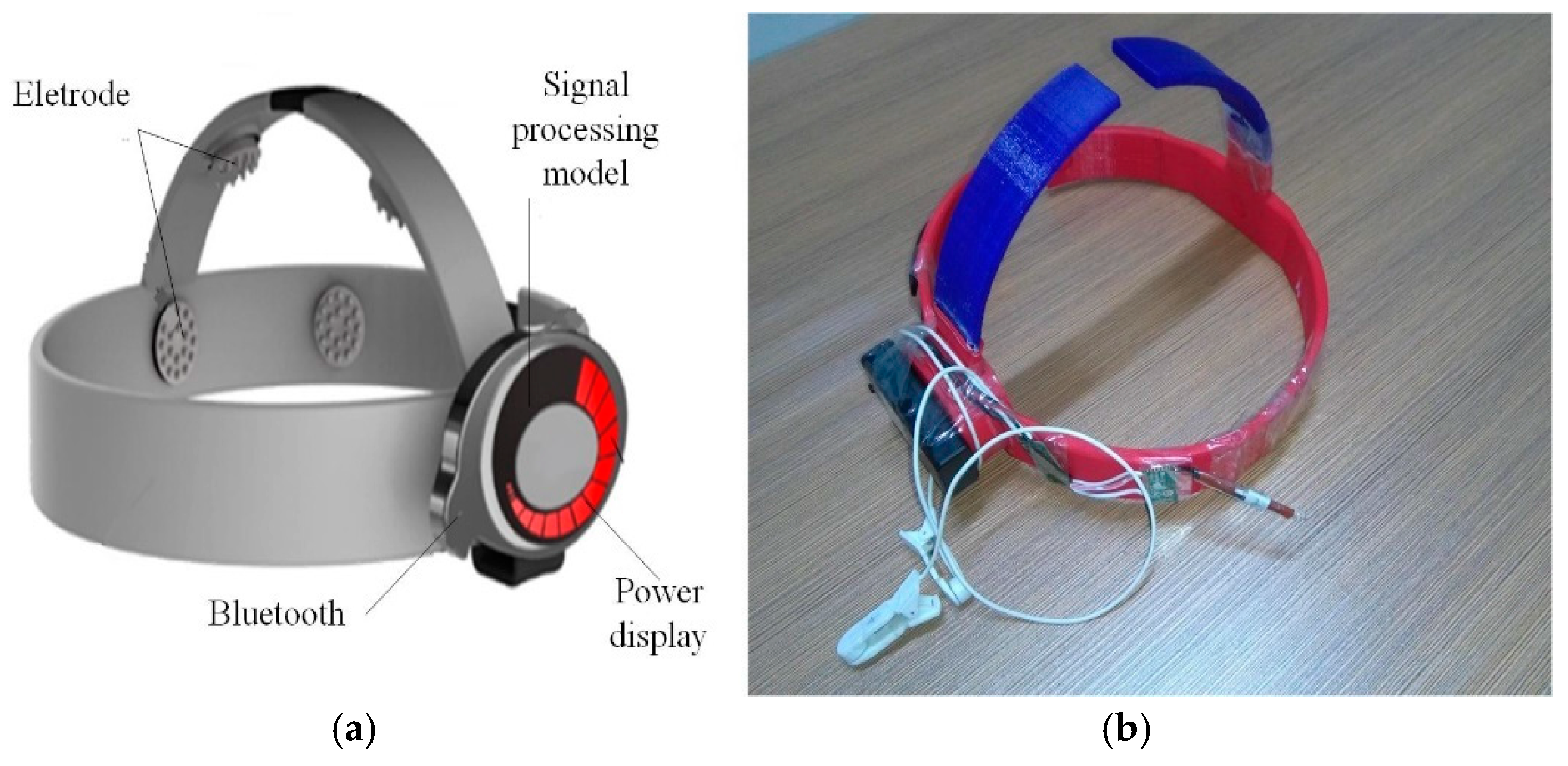 Sensors 17 00486 g002