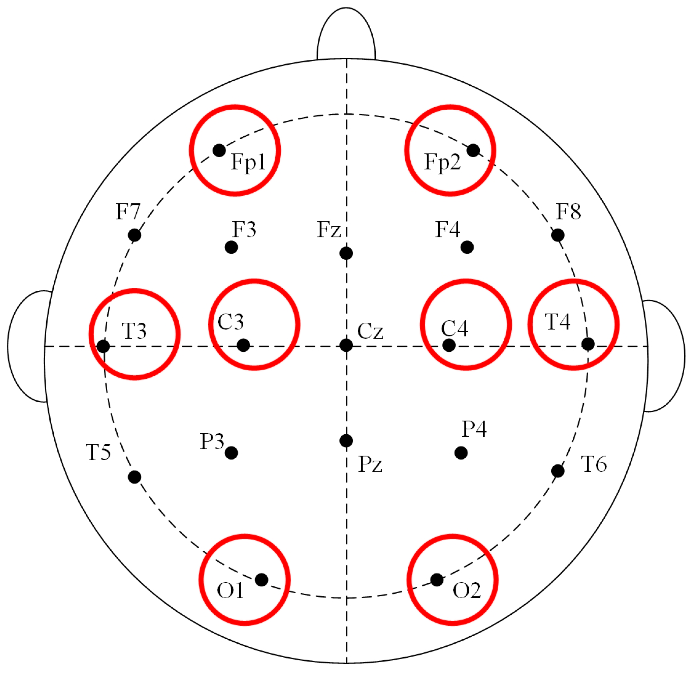 Sensors 17 00486 g003