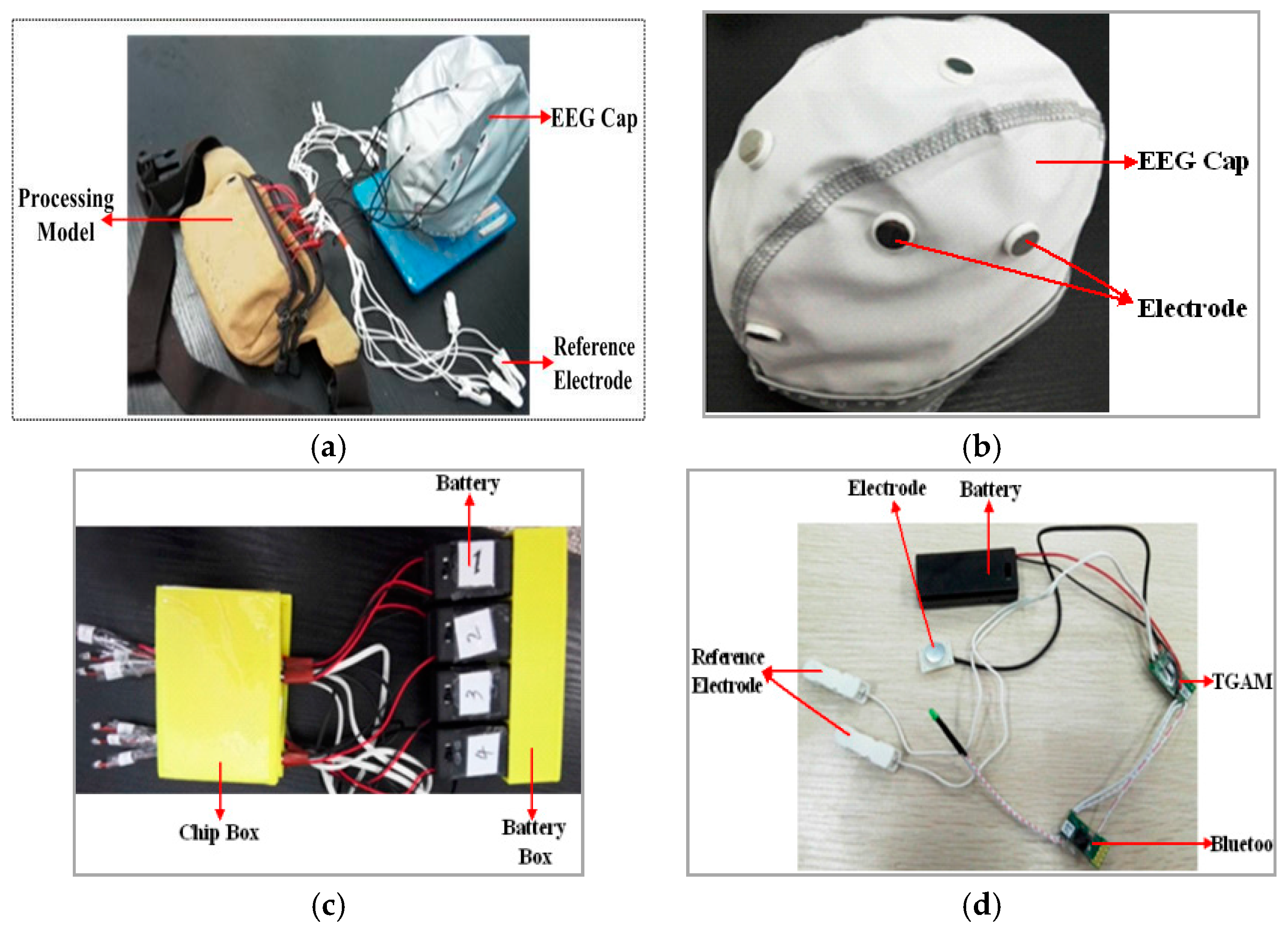 Sensors 17 00486 g005