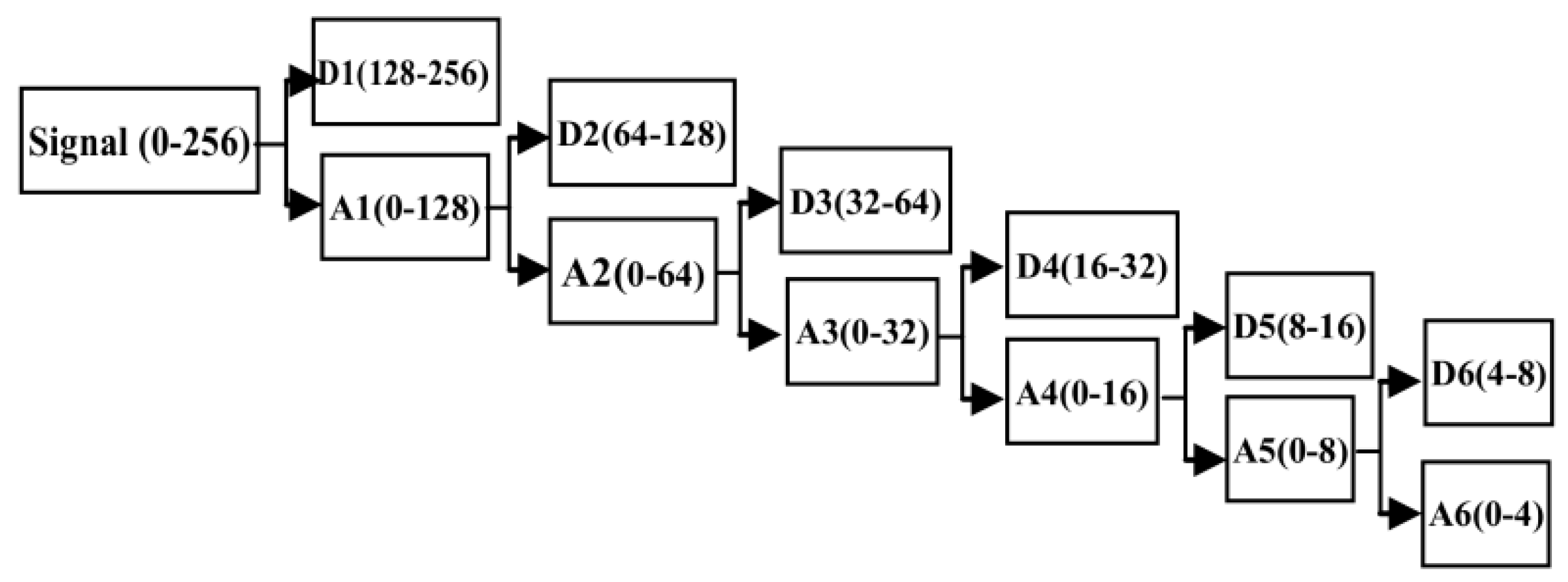 Sensors 17 00486 g007
