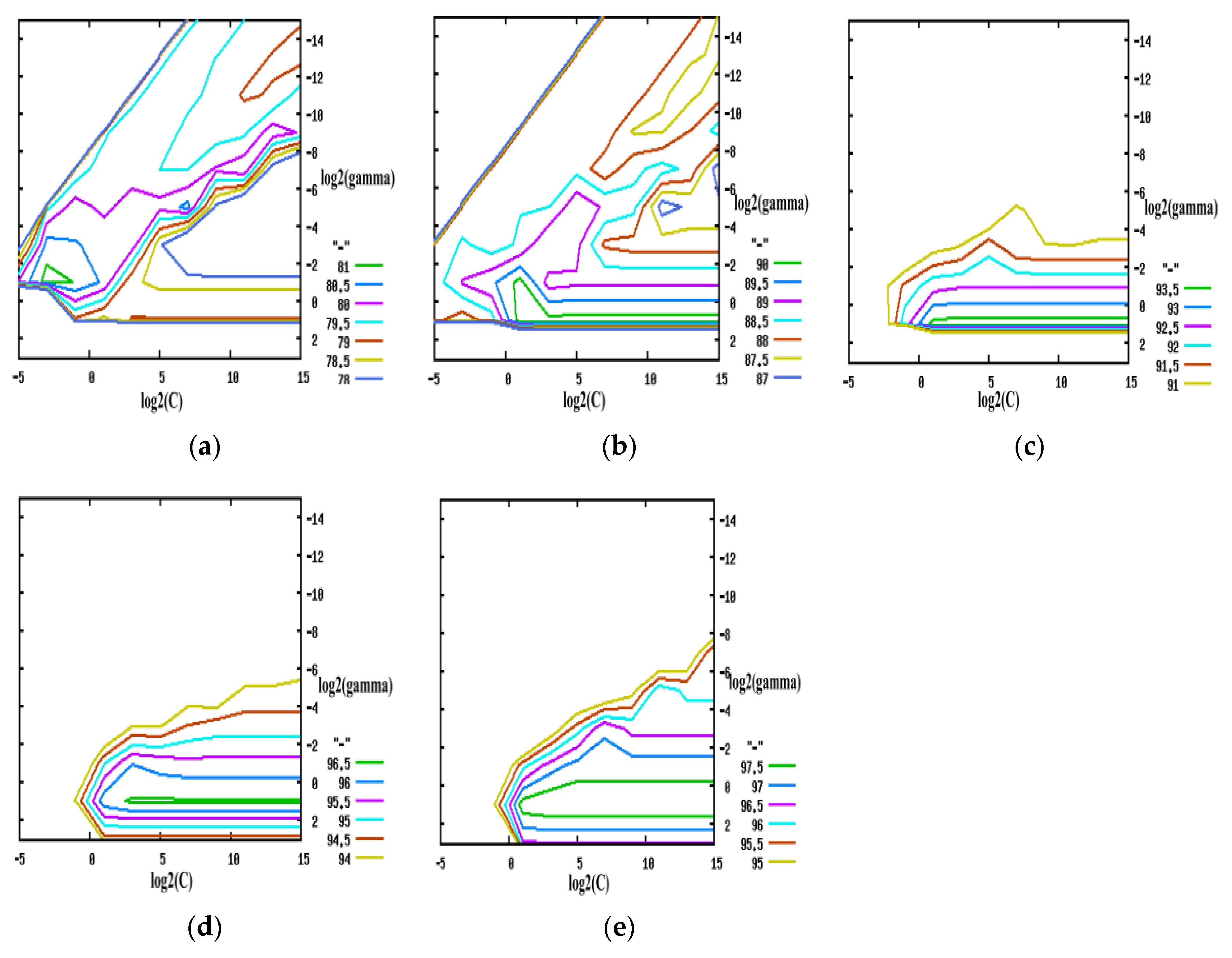 Sensors 17 00486 g015