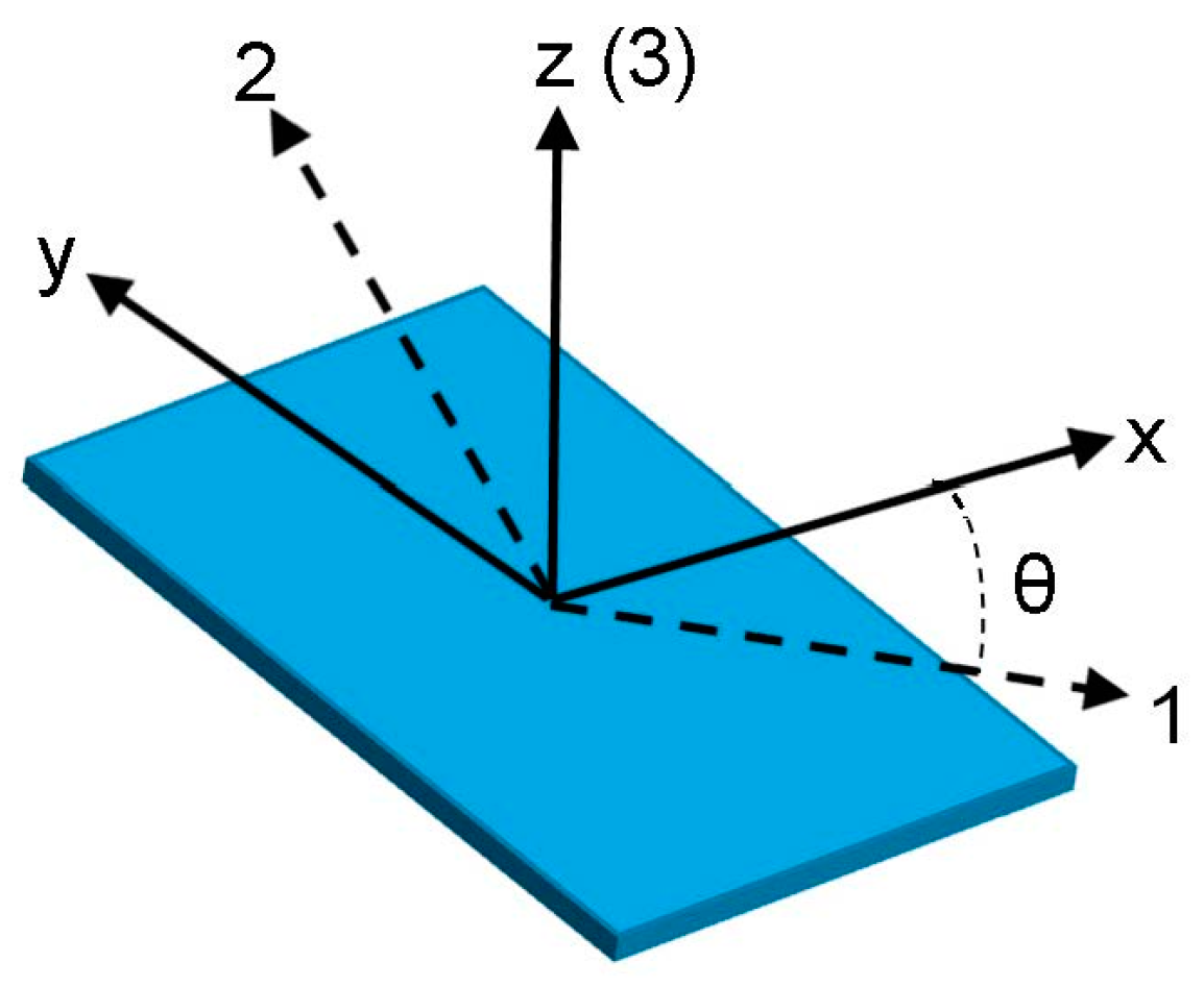 Sensors 17 00488 g001