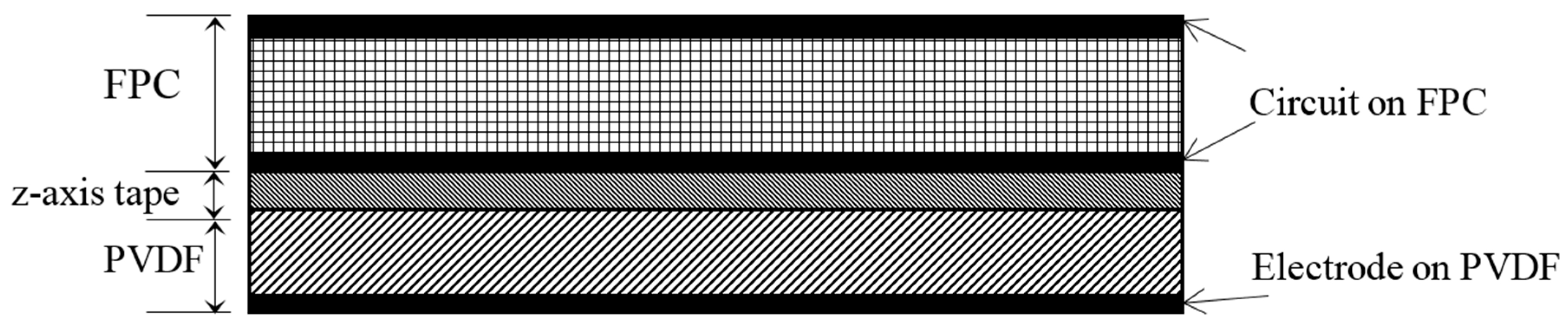 Sensors 17 00488 g007