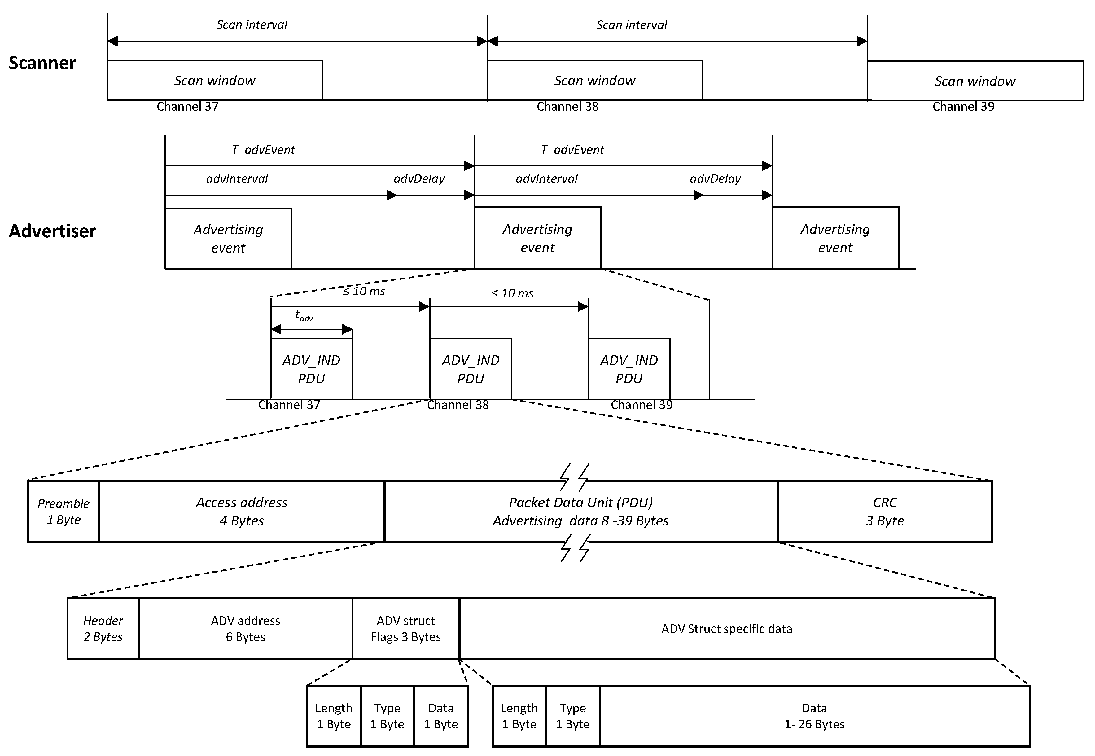 Sensors 17 00499 g001