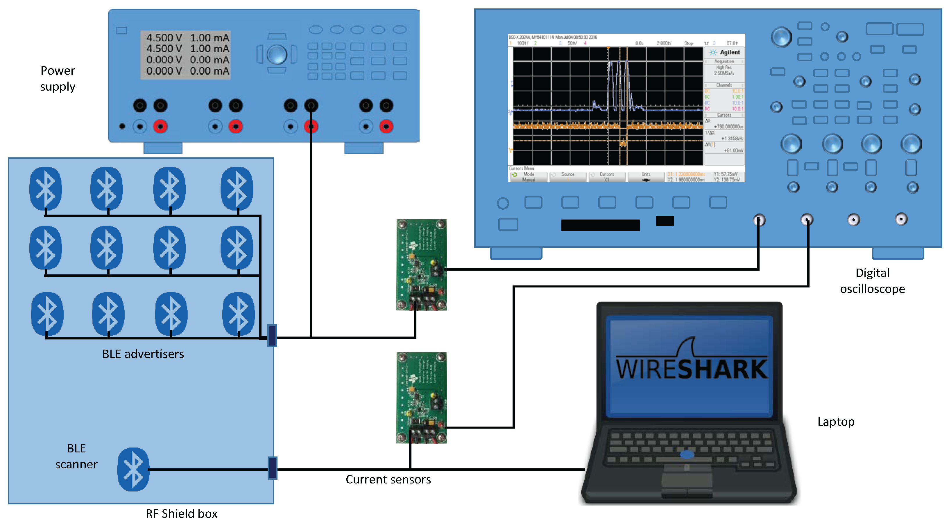 Sensors 17 00499 g002