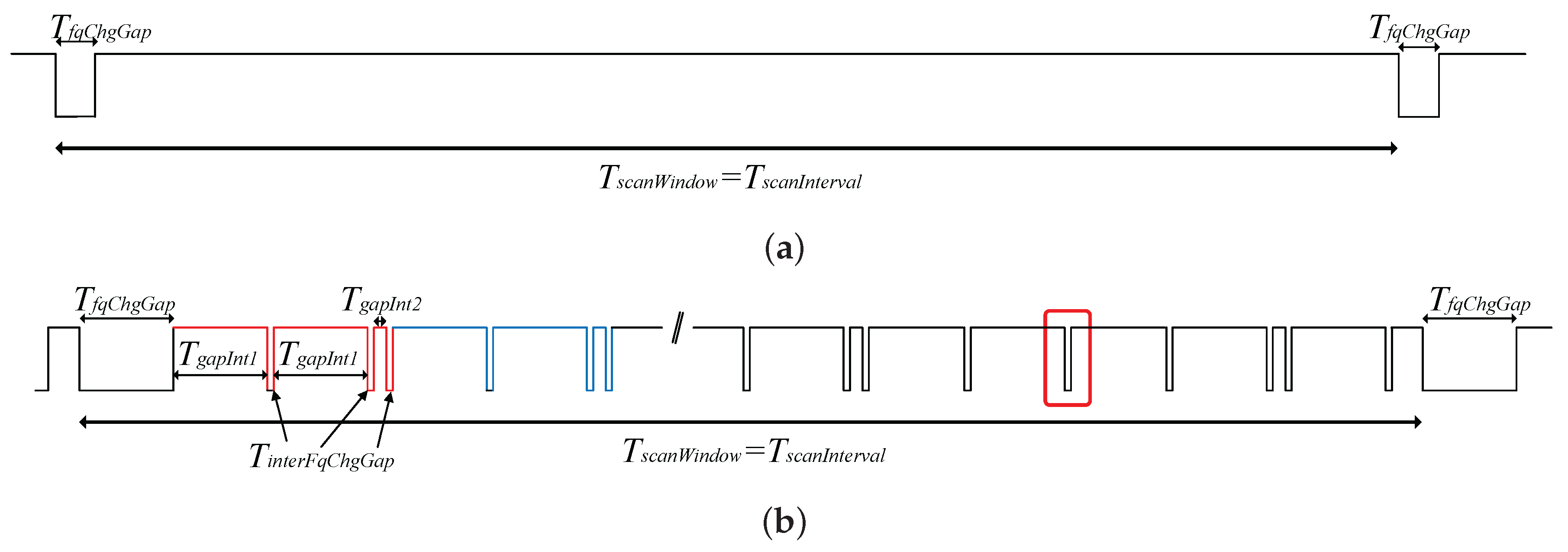 Sensors 17 00499 g003