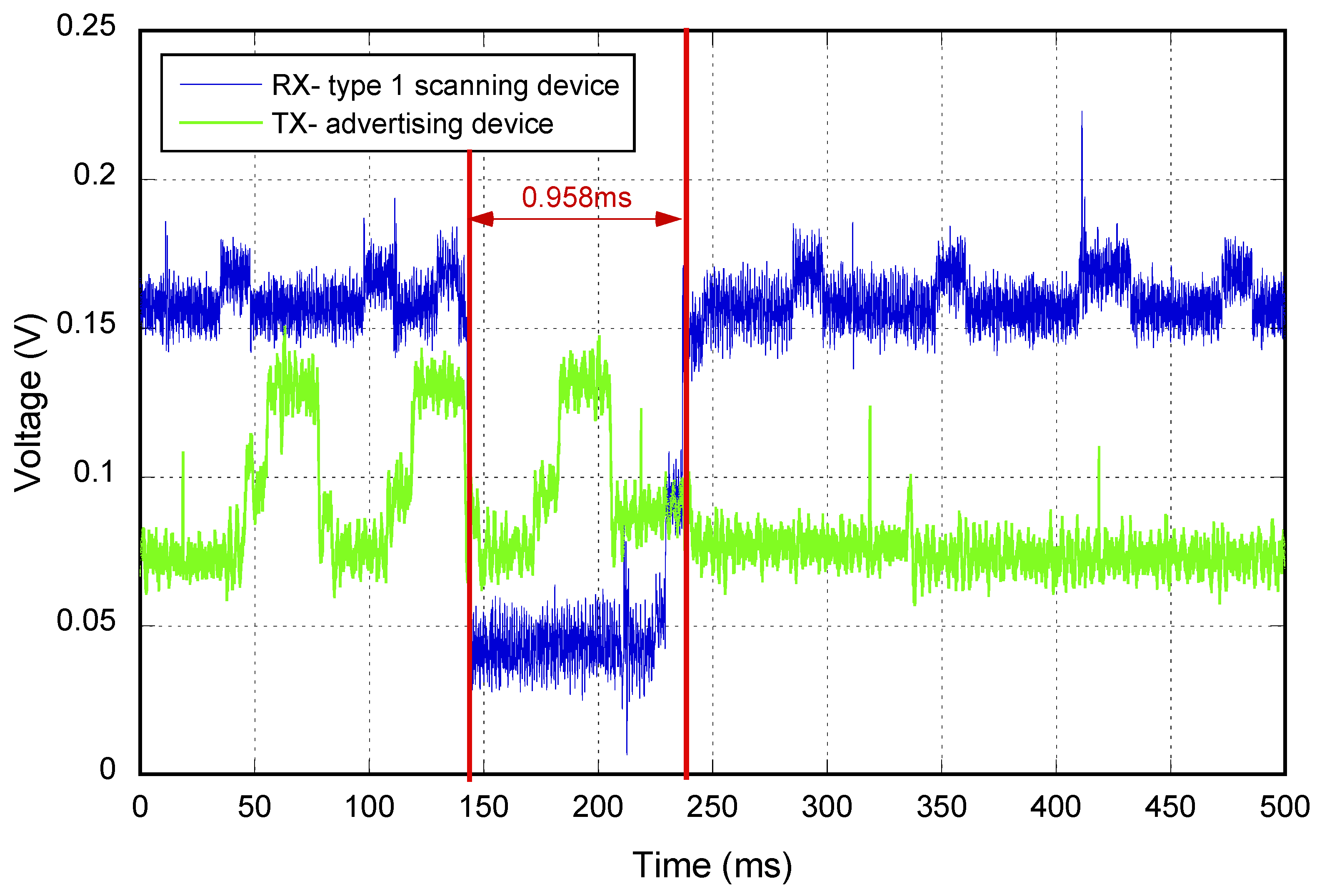 Sensors 17 00499 g005