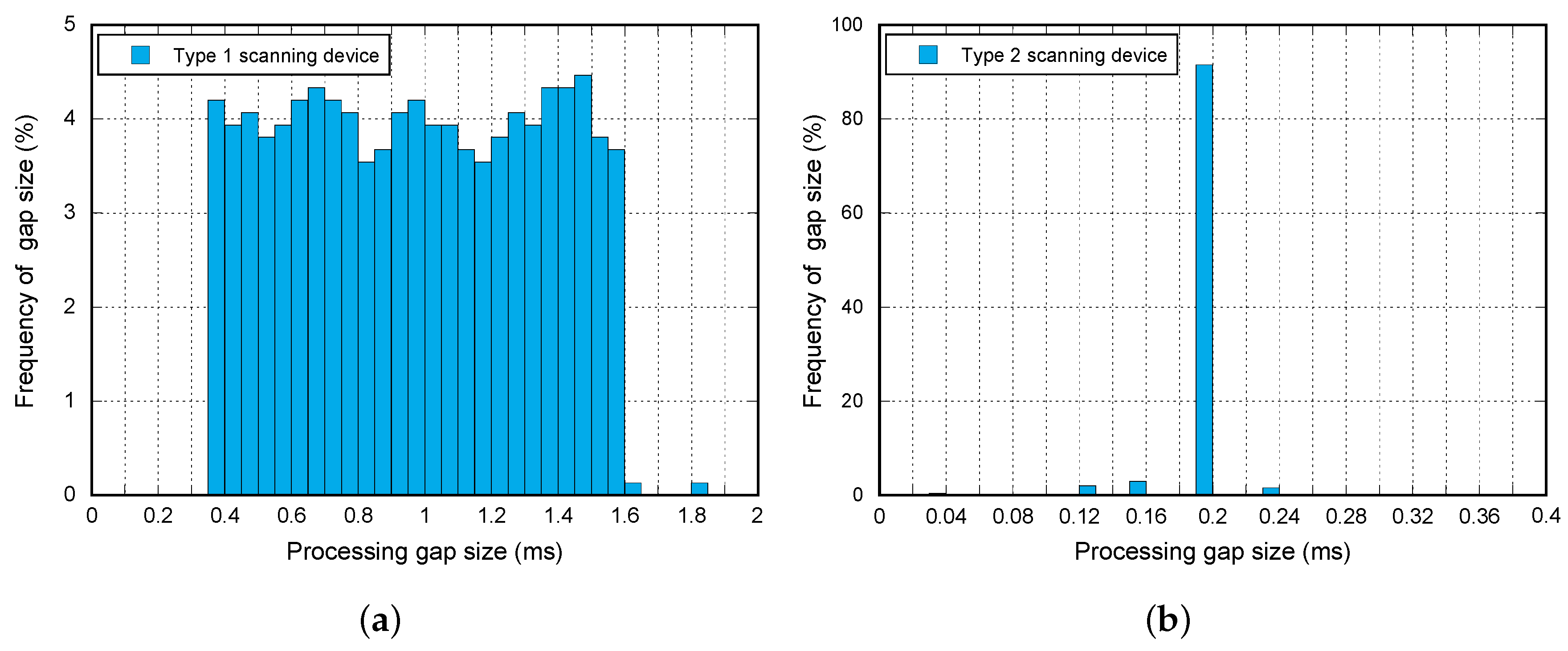 Sensors 17 00499 g006